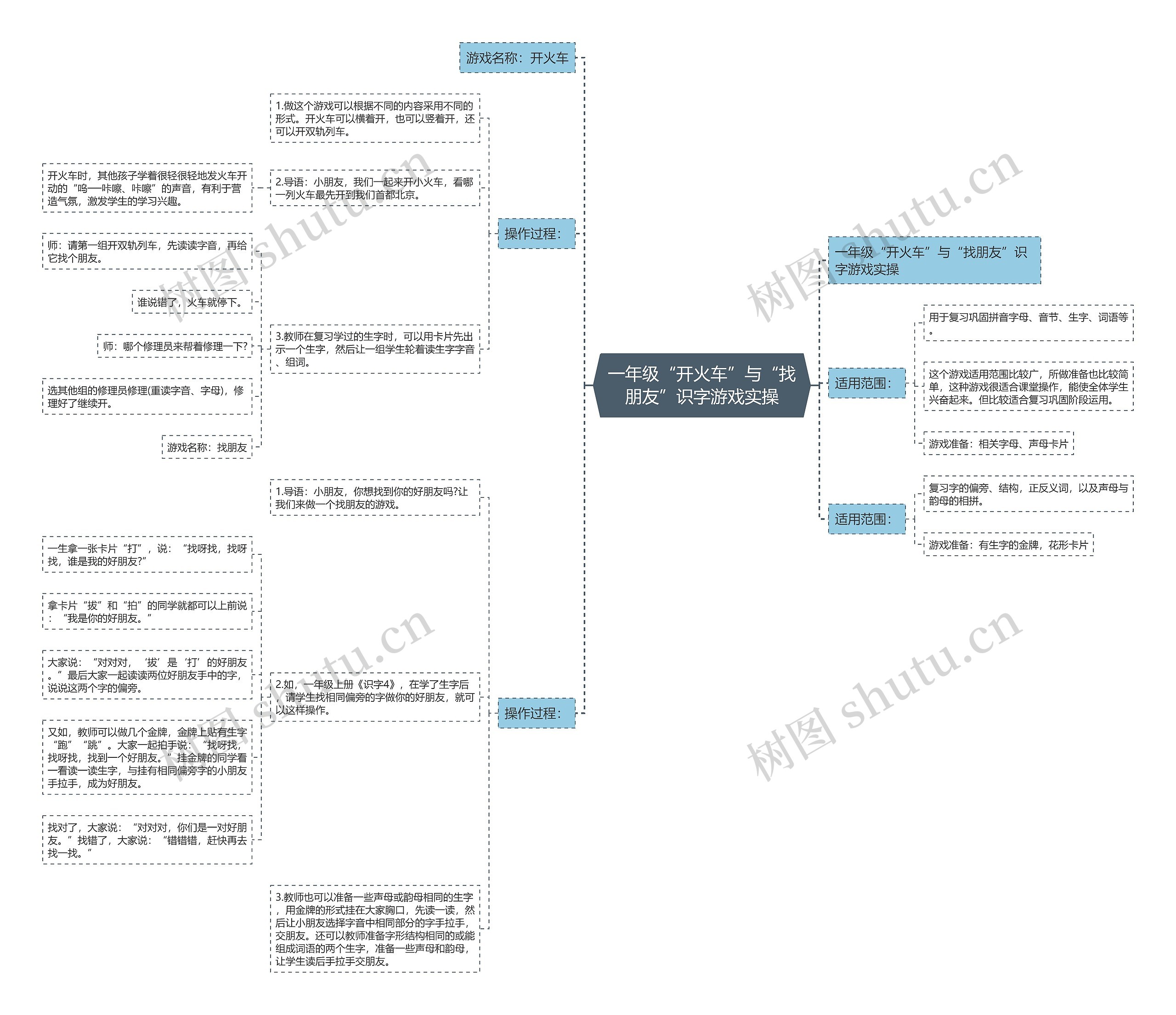 一年级“开火车”与“找朋友”识字游戏实操思维导图