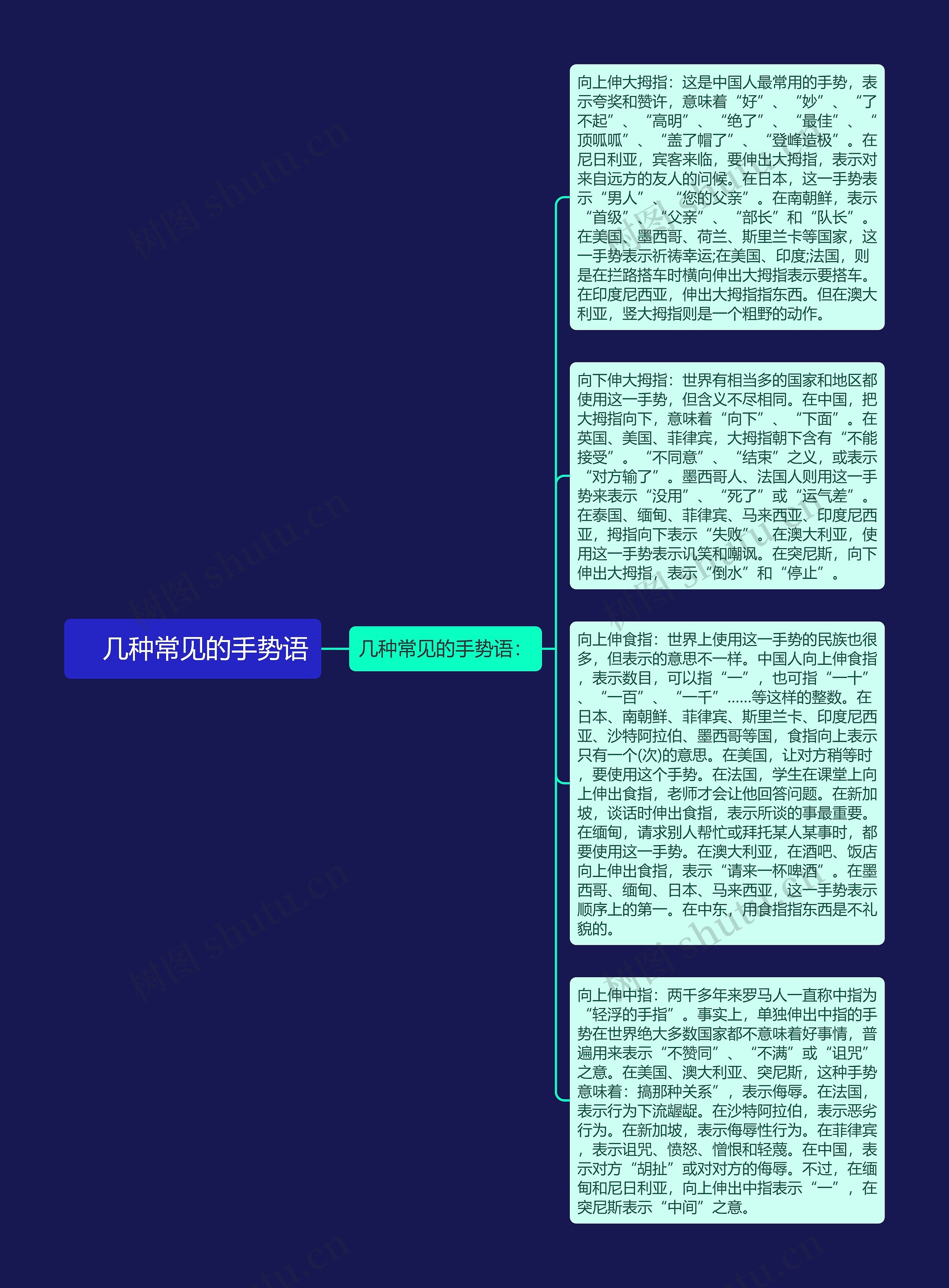 　几种常见的手势语思维导图
