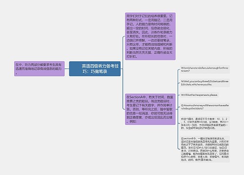         	英语四级听力备考技巧：巧做笔录