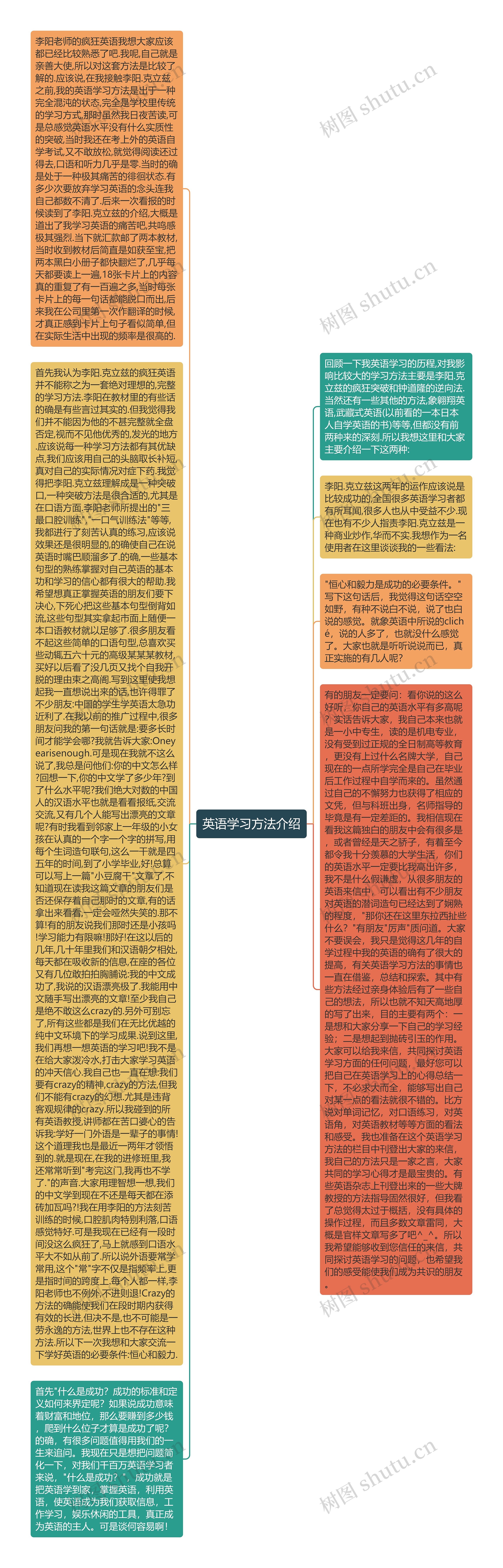 英语学习方法介绍