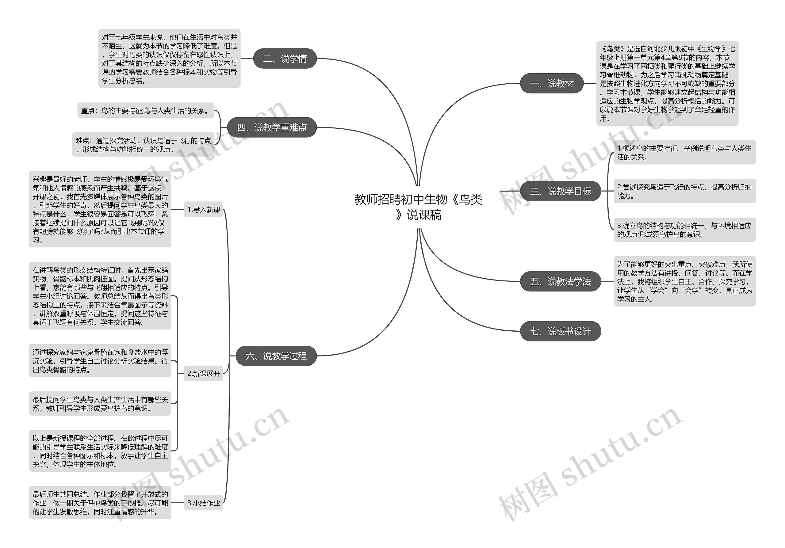 教师招聘初中生物《鸟类》说课稿