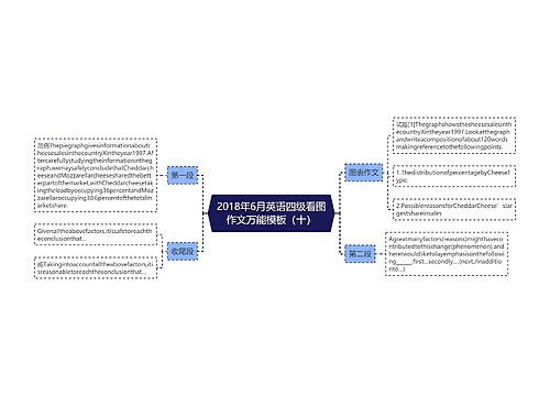 2018年6月英语四级看图作文万能模板（十）