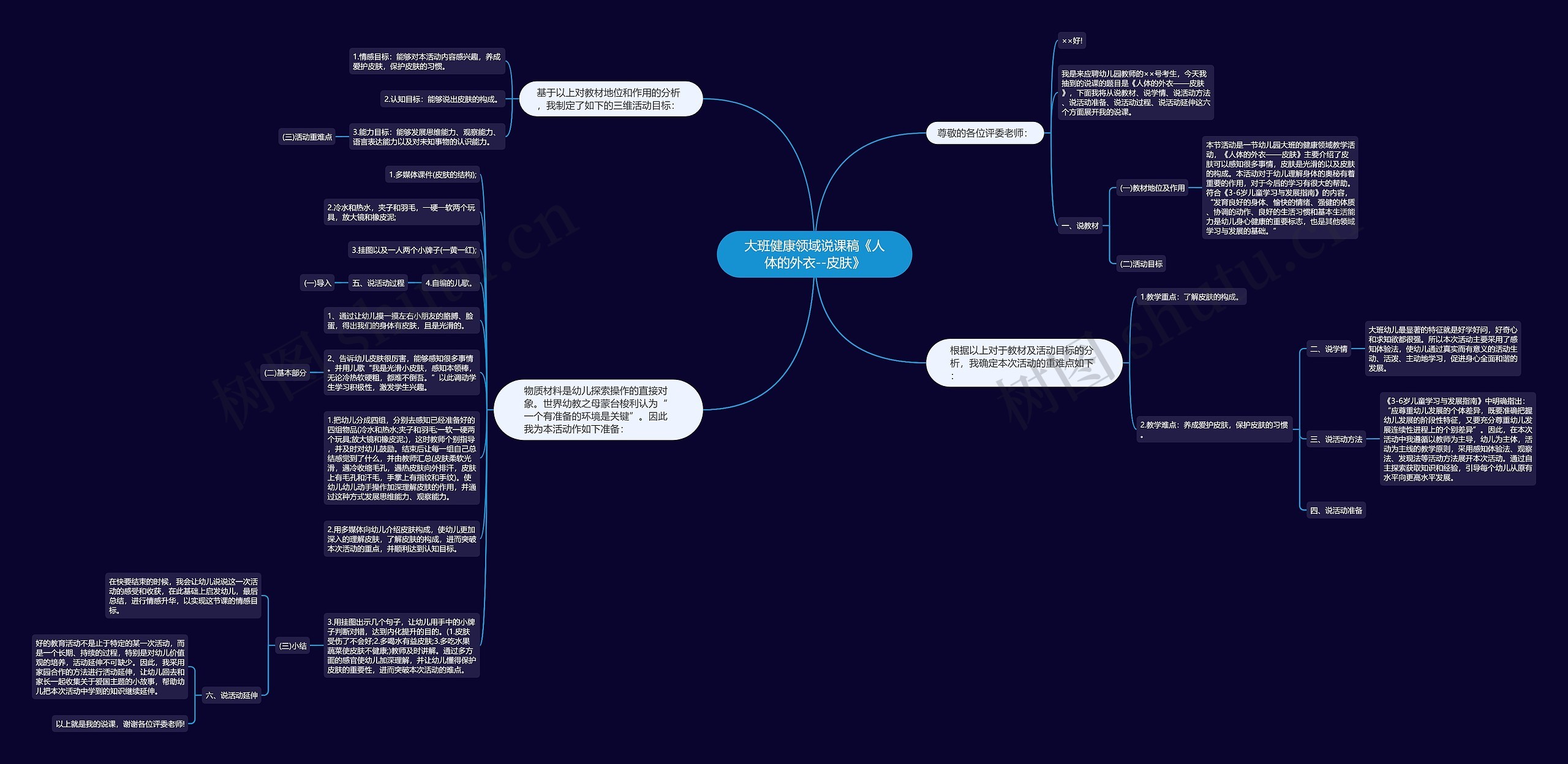 大班健康领域说课稿《人体的外衣--皮肤》思维导图