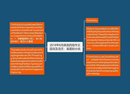 2018年6月英语四级作文题目及范文：喜爱的小说