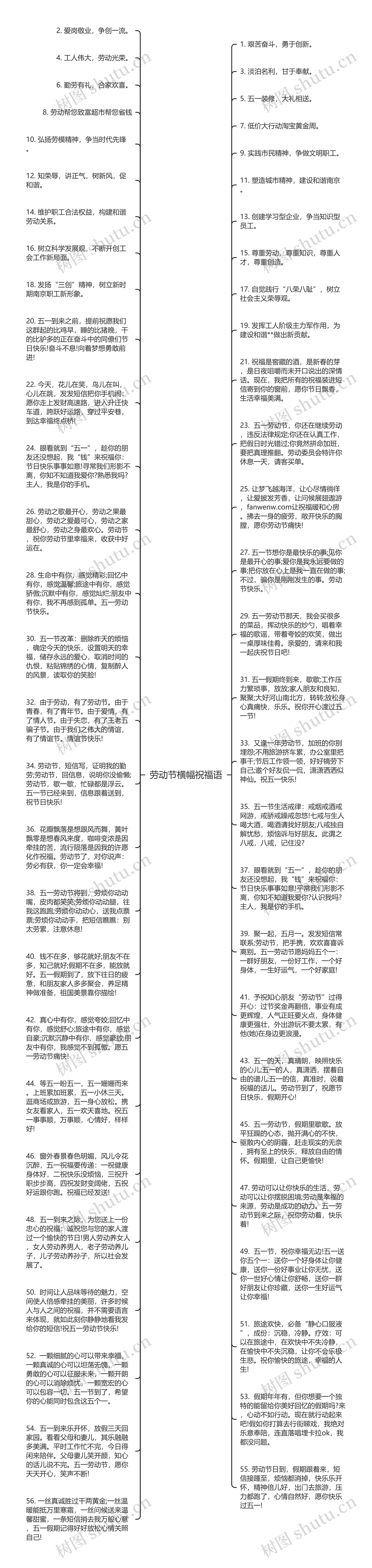 劳动节横幅祝福语思维导图