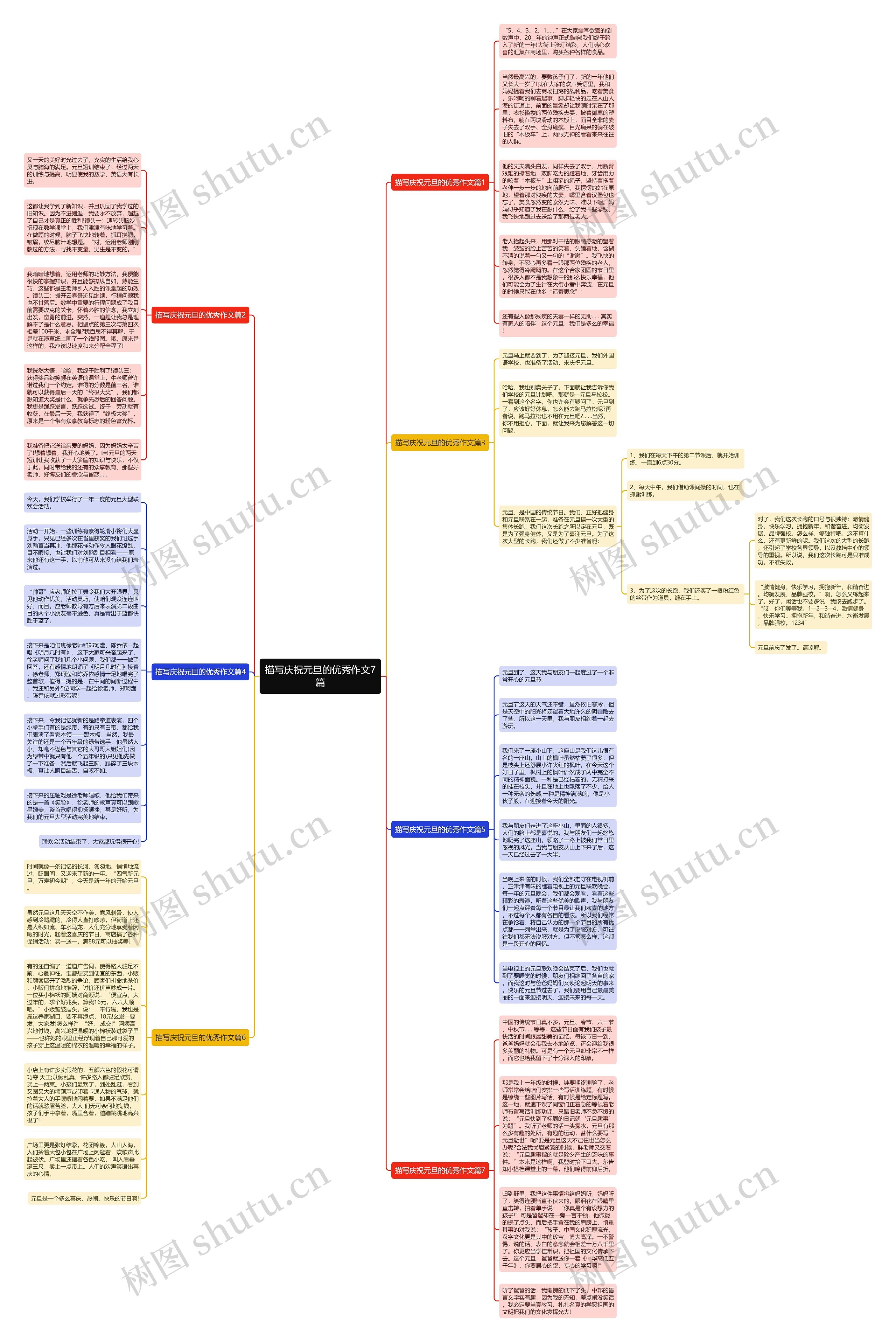 描写庆祝元旦的优秀作文7篇思维导图