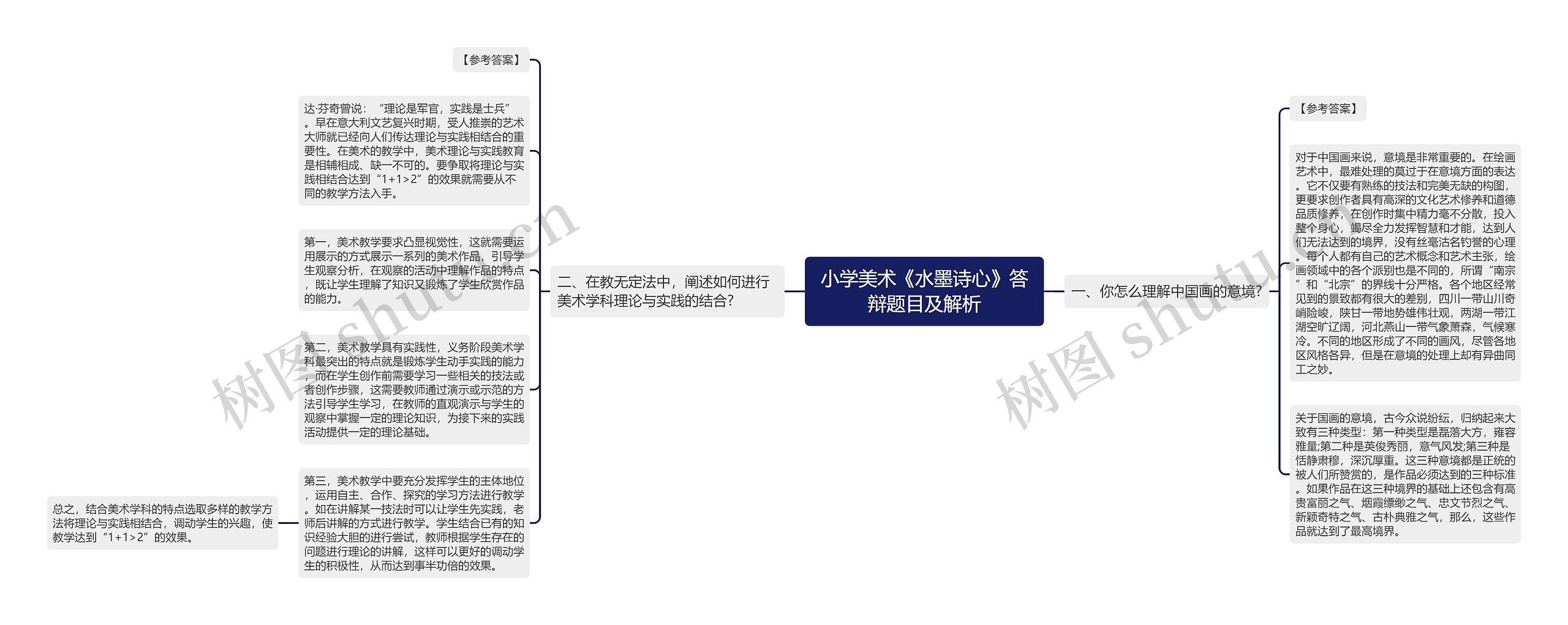 小学美术《水墨诗心》答辩题目及解析思维导图