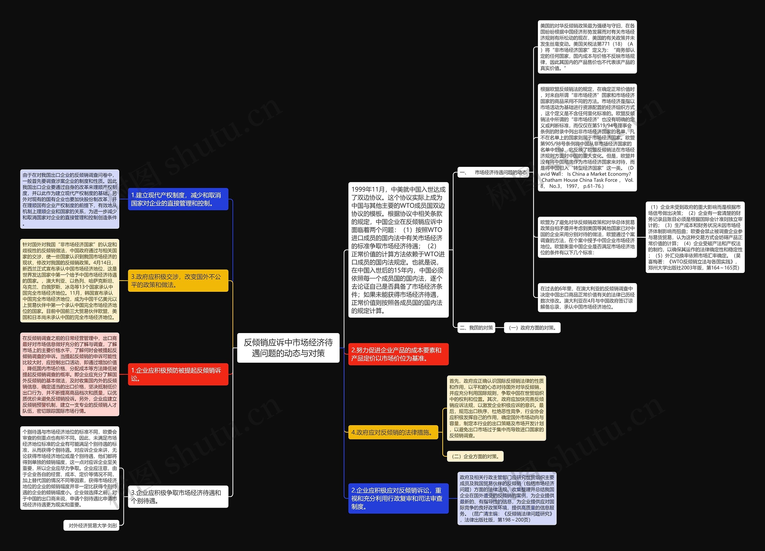 反倾销应诉中市场经济待遇问题的动态与对策思维导图