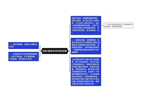 国际贸易术语风险详解