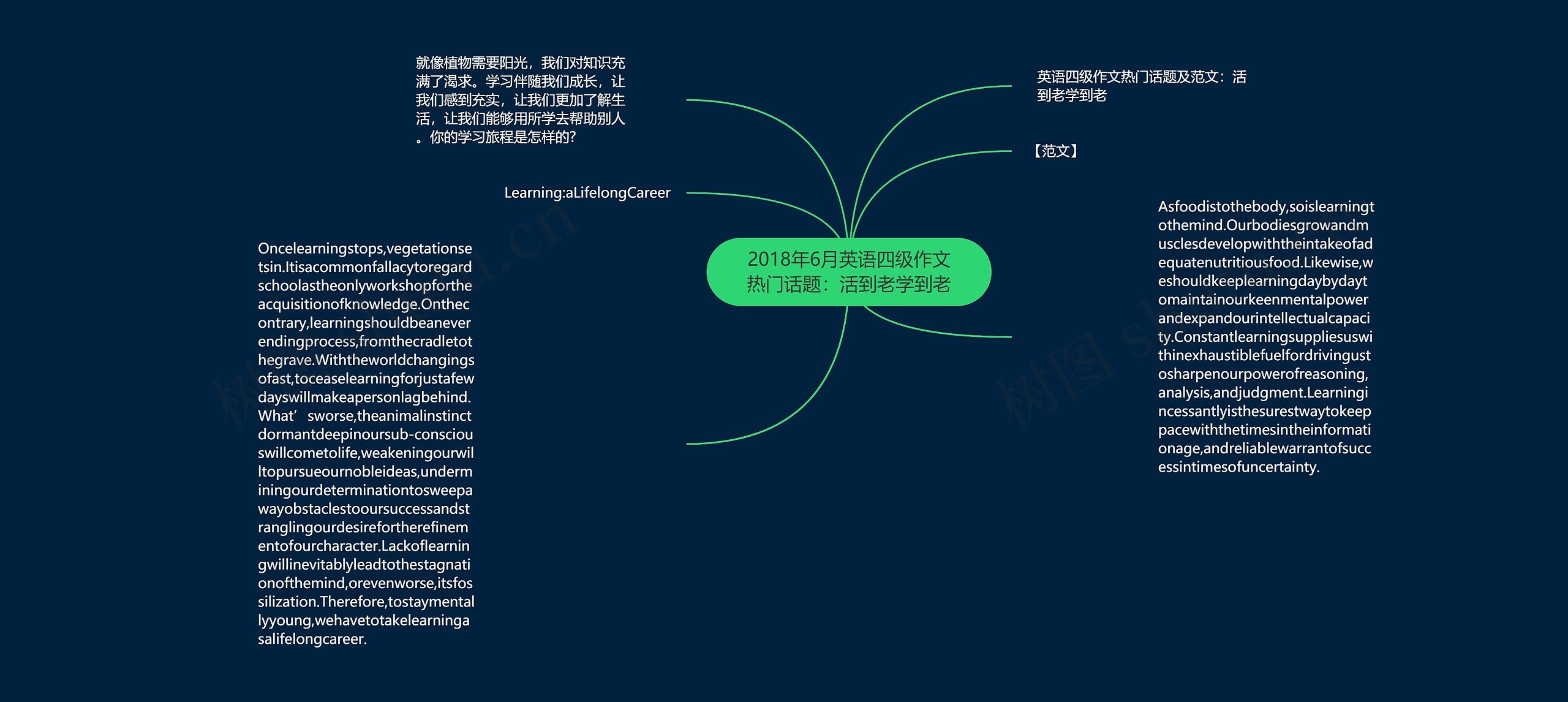 2018年6月英语四级作文热门话题：活到老学到老