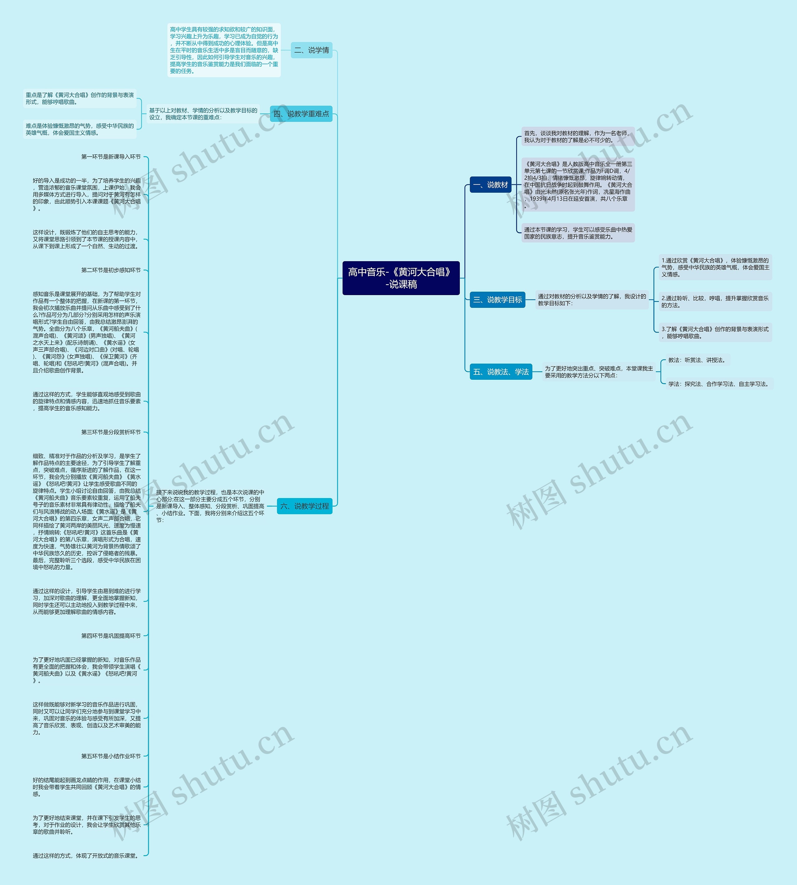 高中音乐-《黄河大合唱》-说课稿思维导图