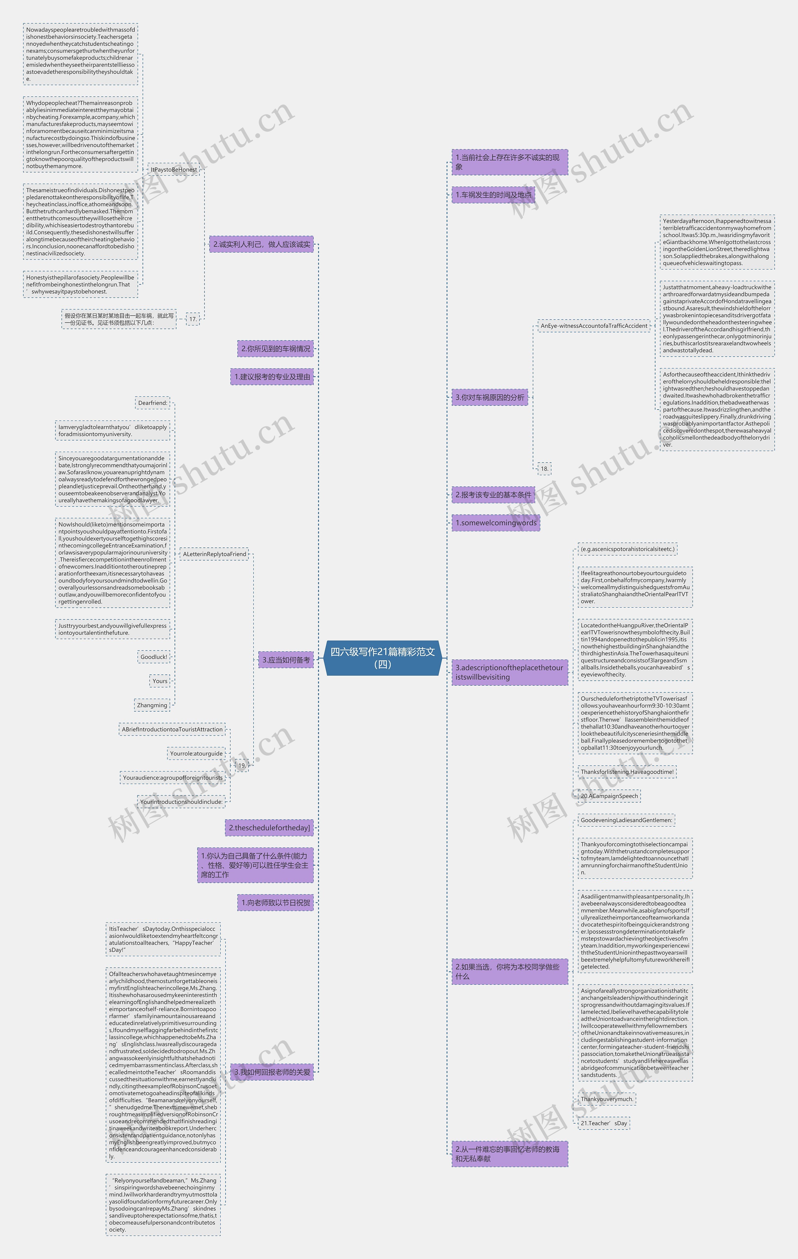 四六级写作21篇精彩范文（四）思维导图