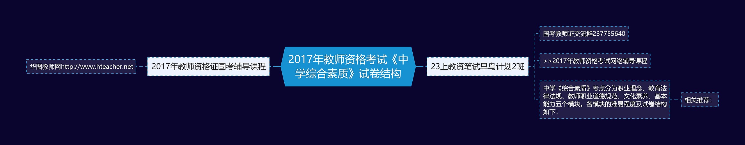 2017年教师资格考试《中学综合素质》试卷结构思维导图