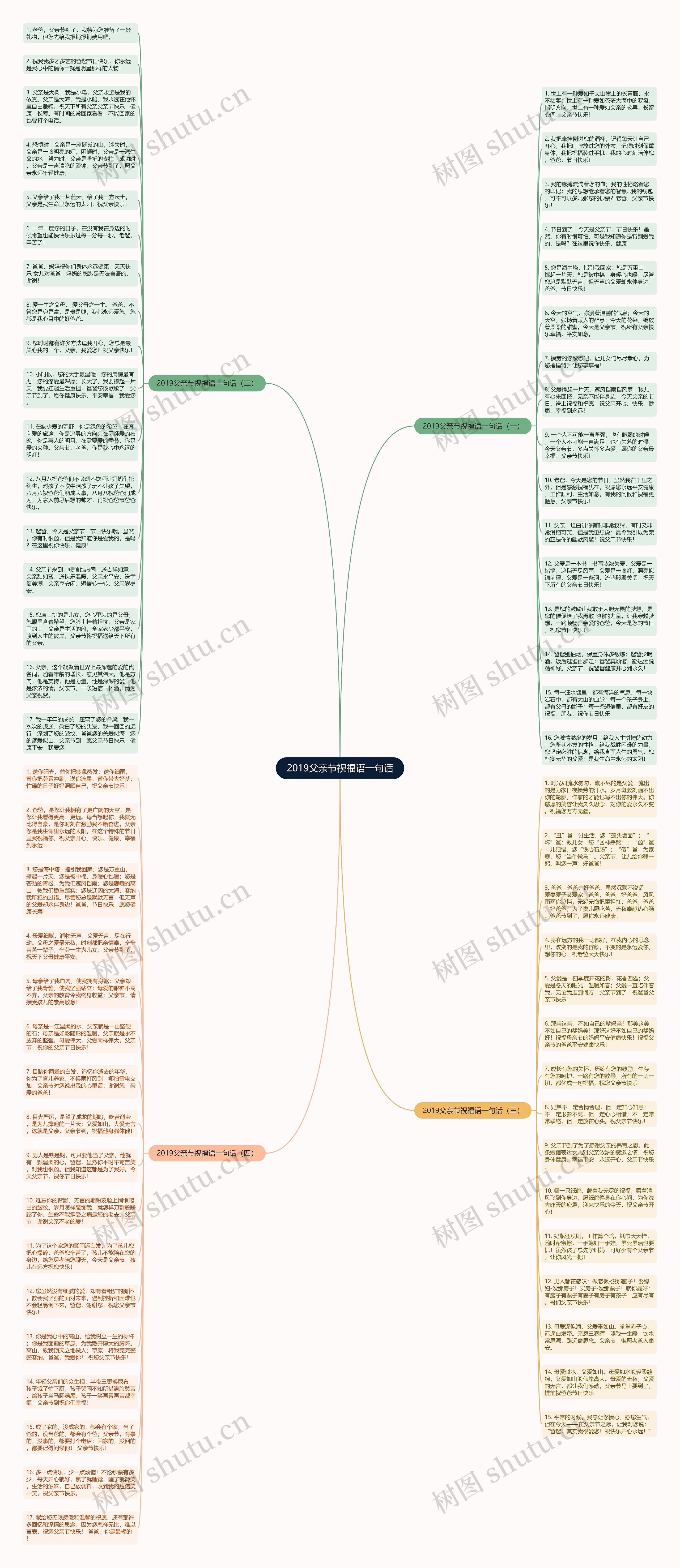 2019父亲节祝福语一句话思维导图