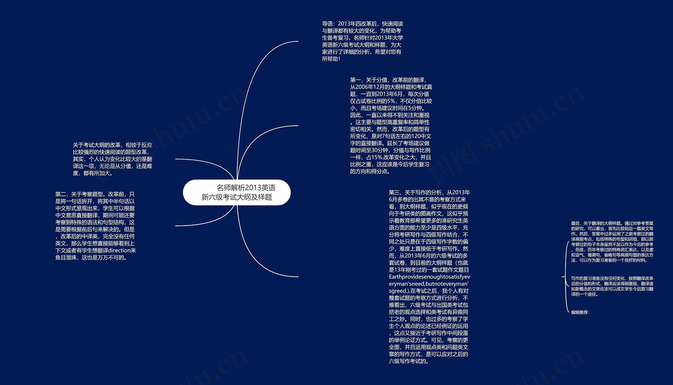         	名师解析2013英语新六级考试大纲及样题思维导图