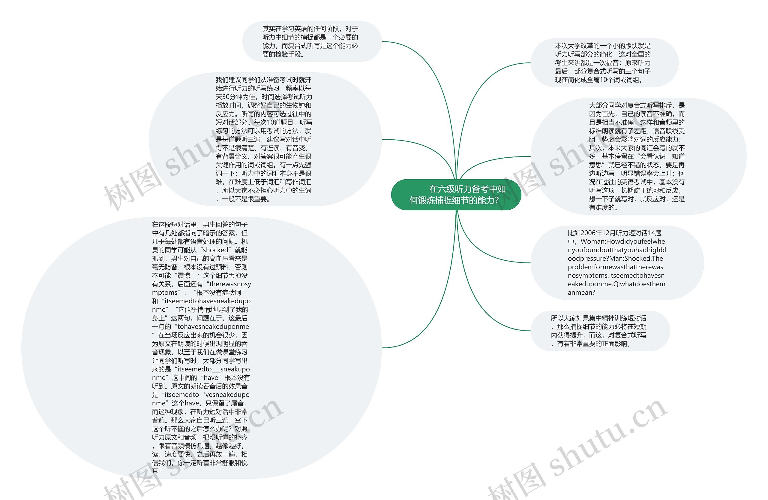         	在六级听力备考中如何锻炼捕捉细节的能力？