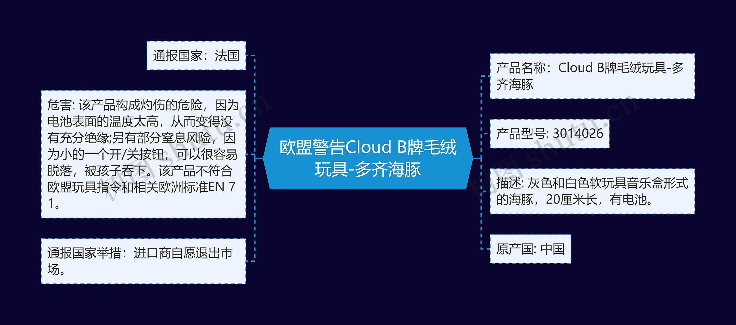 欧盟警告Cloud B牌毛绒玩具-多齐海豚