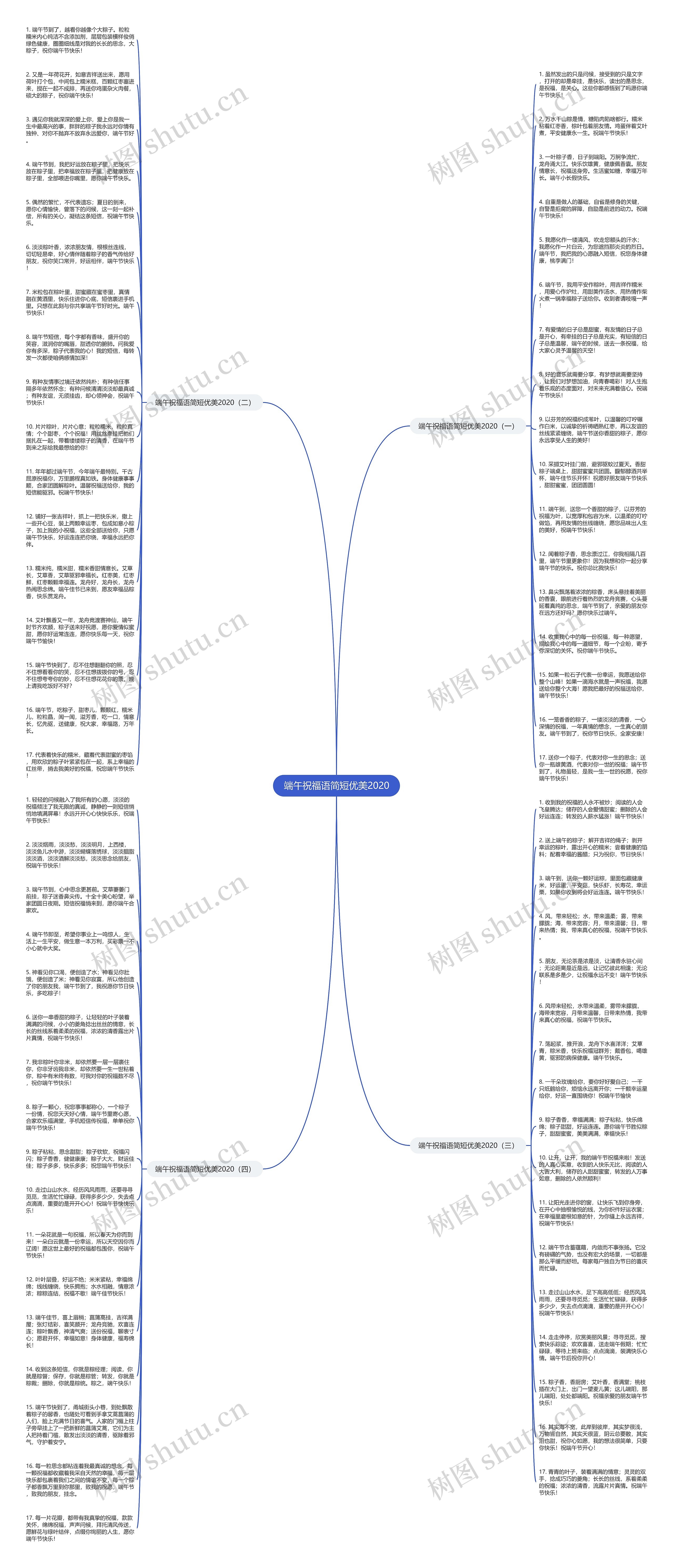 端午祝福语简短优美2020思维导图