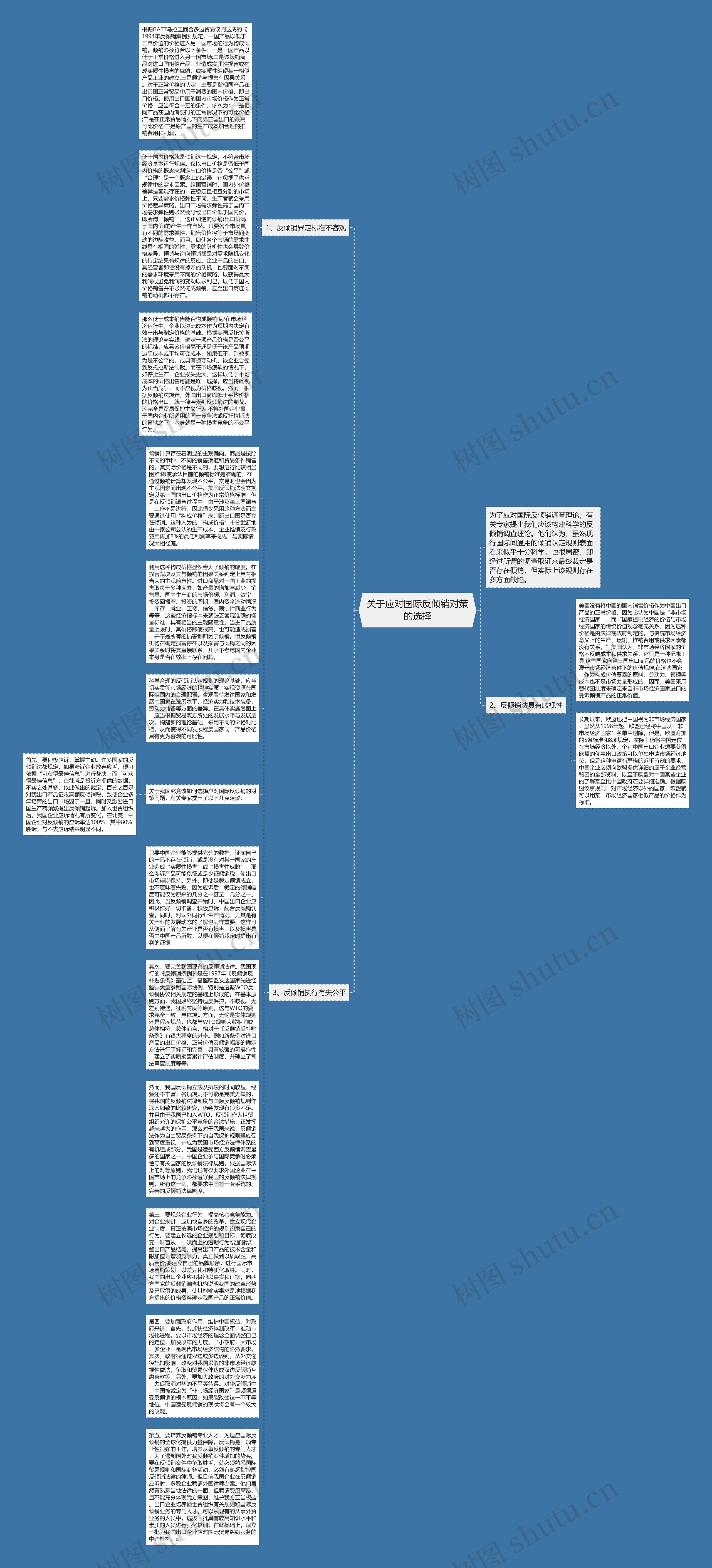 关于应对国际反倾销对策的选择思维导图