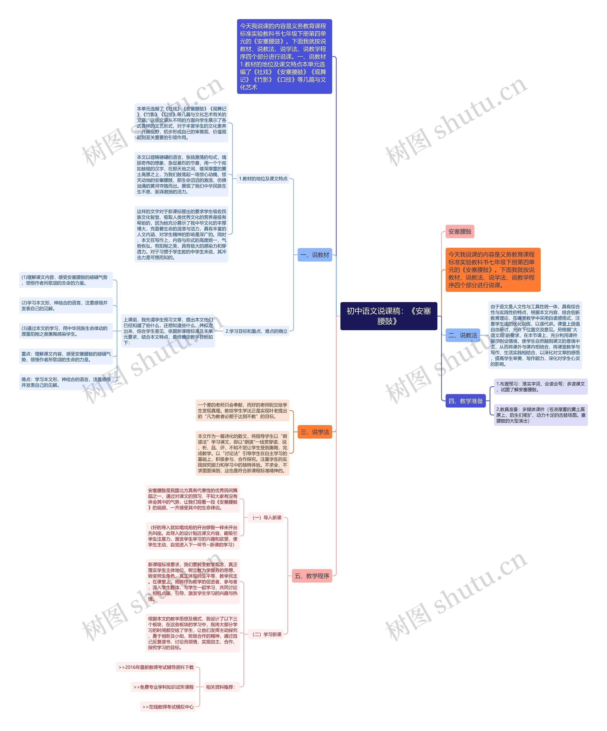 初中语文说课稿：《安塞腰鼓》思维导图