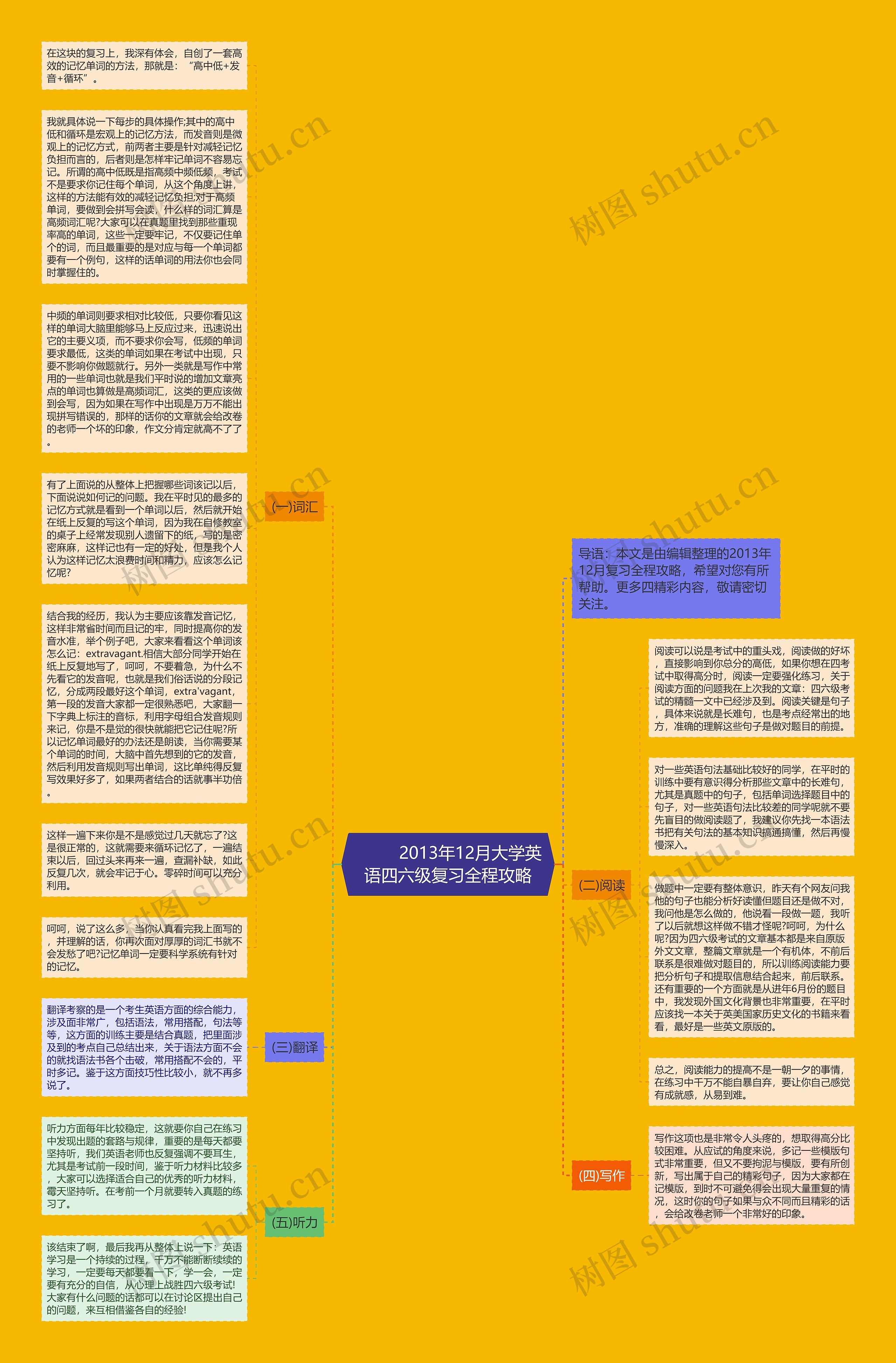         	2013年12月大学英语四六级复习全程攻略思维导图