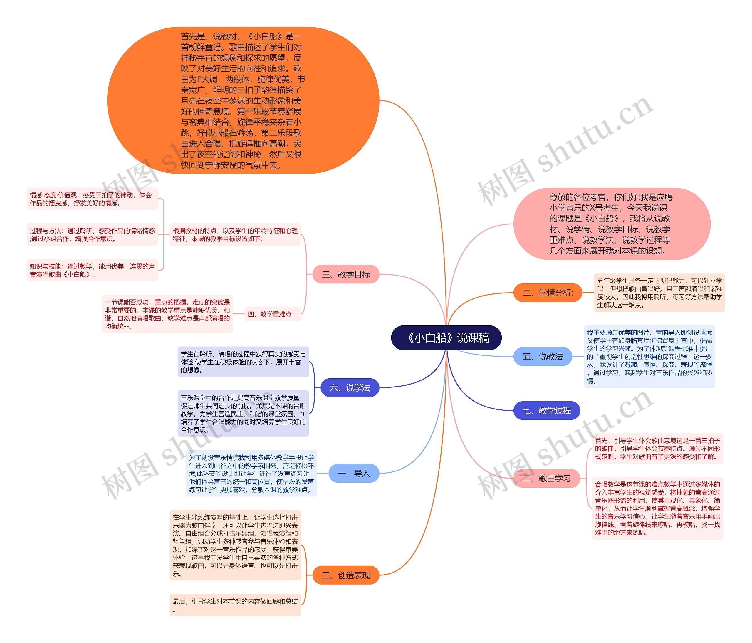 《小白船》说课稿思维导图