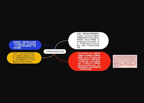 反倾销制裁缺乏证据