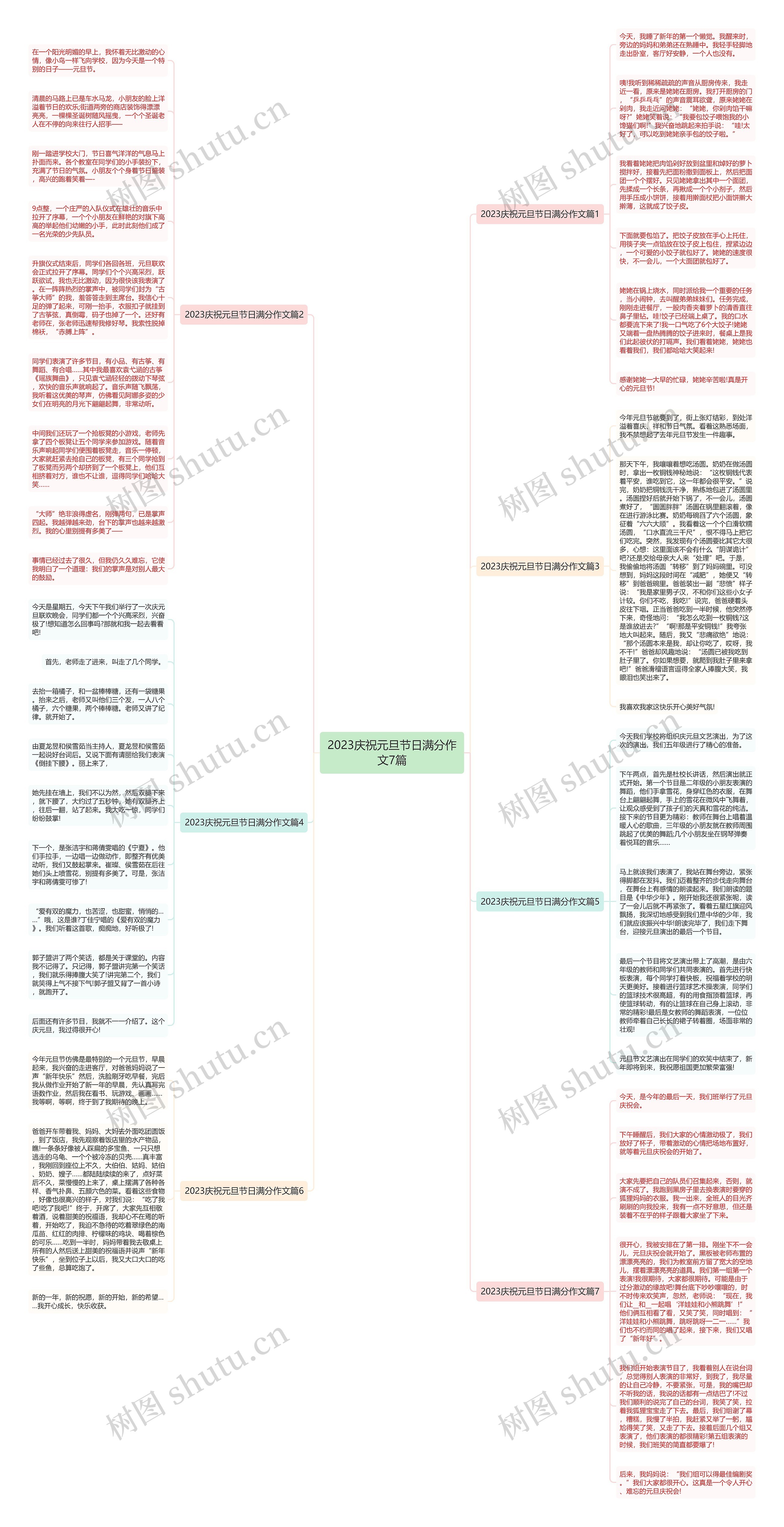 2023庆祝元旦节日满分作文7篇思维导图