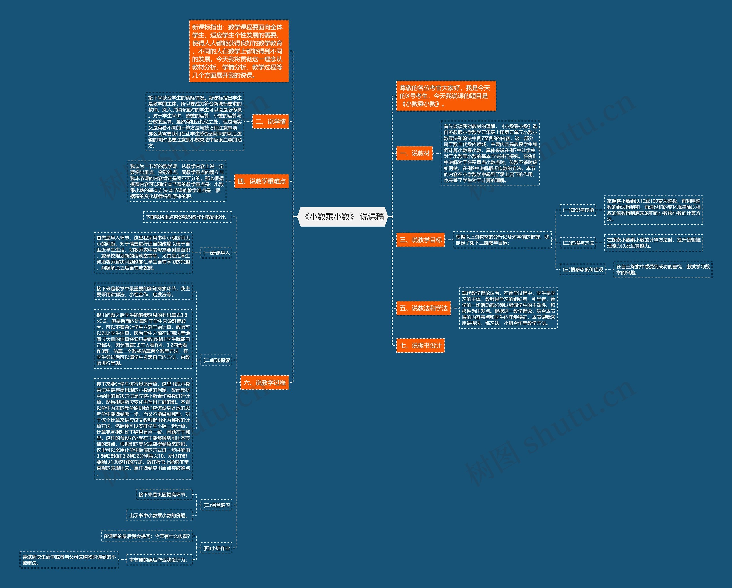 《小数乘小数》 说课稿思维导图
