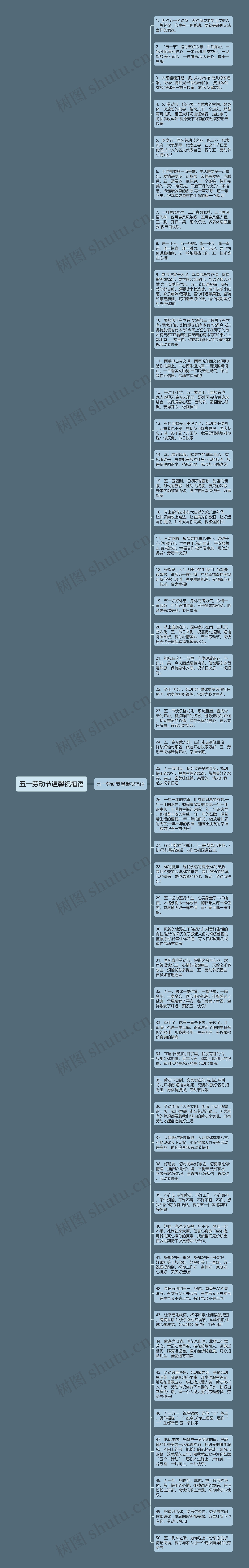 五一劳动节温馨祝福语思维导图