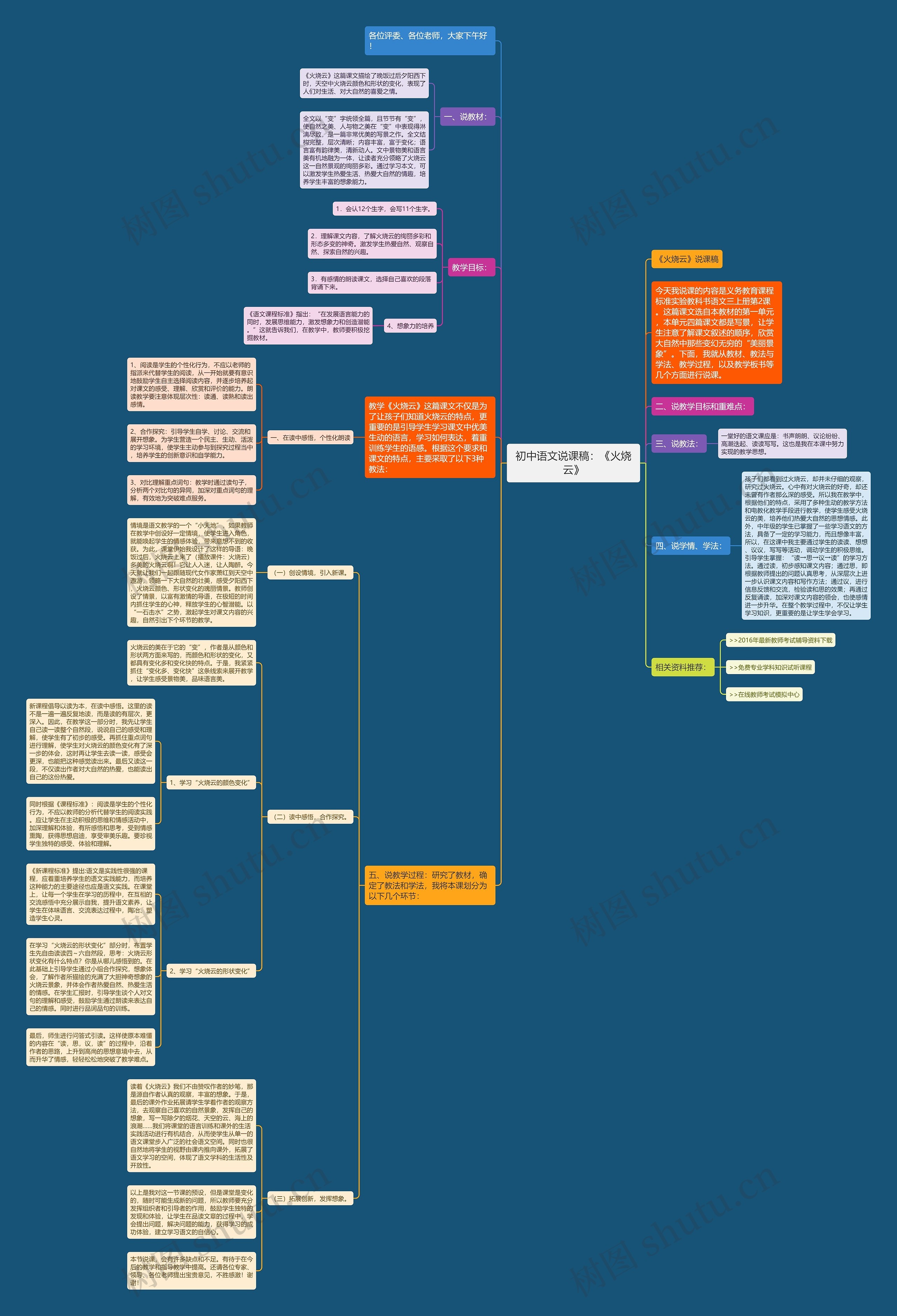 初中语文说课稿：《火烧云》思维导图