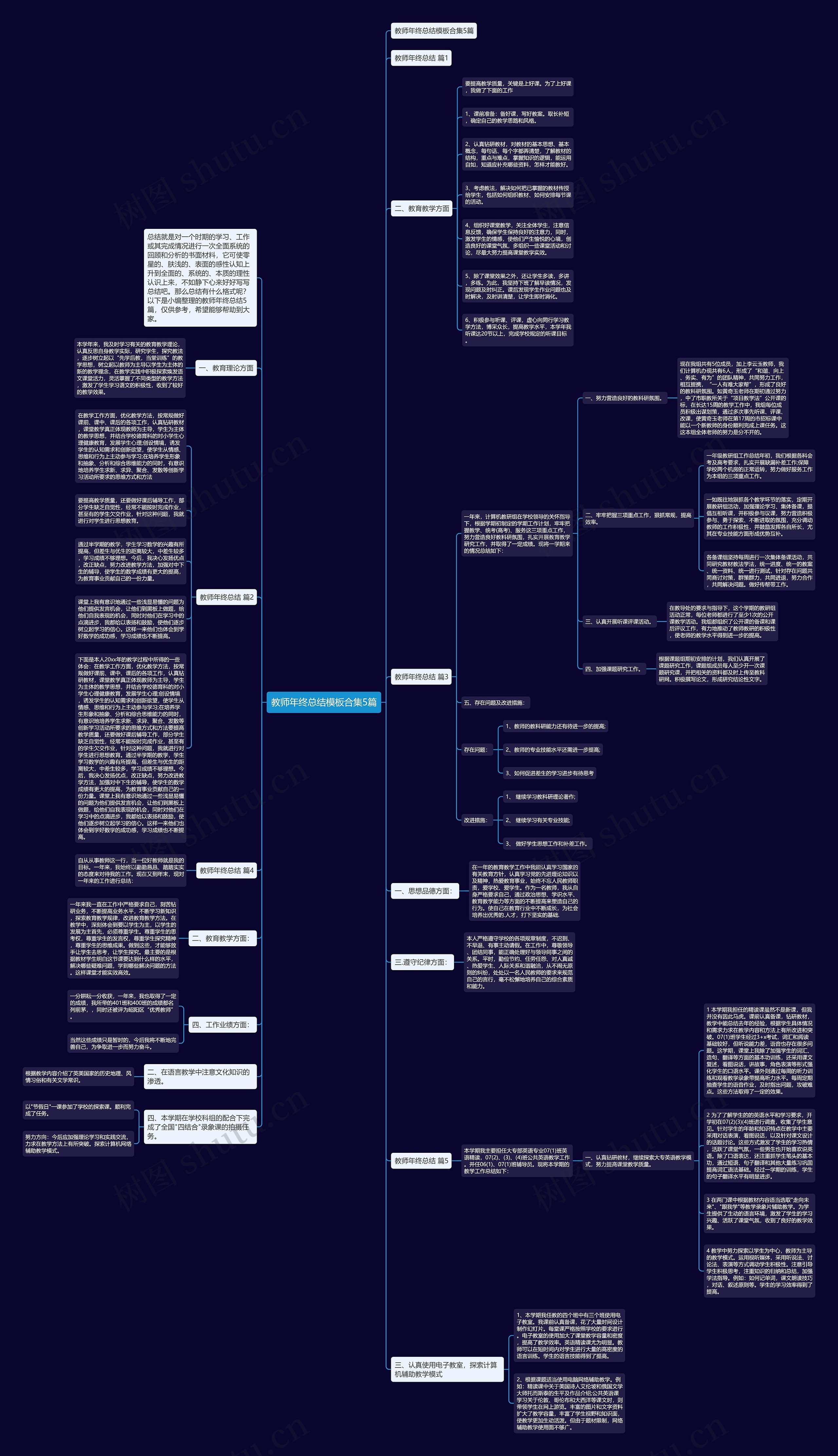 教师年终总结模板合集5篇 教师年终总结模板合集5篇