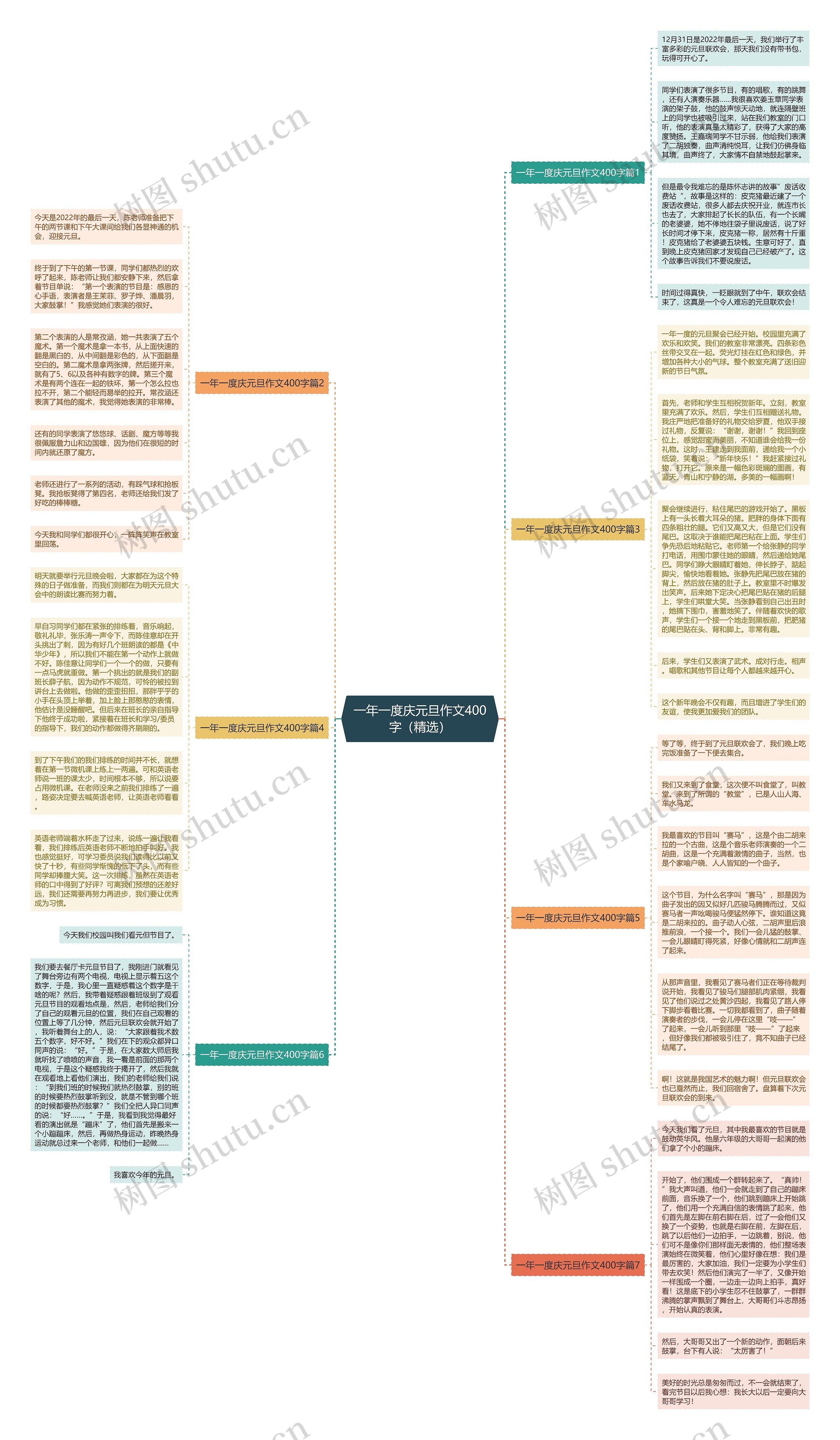 一年一度庆元旦作文400字（精选）思维导图