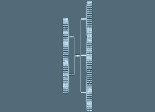 2020给朋友五一劳动节祝福语思维导图