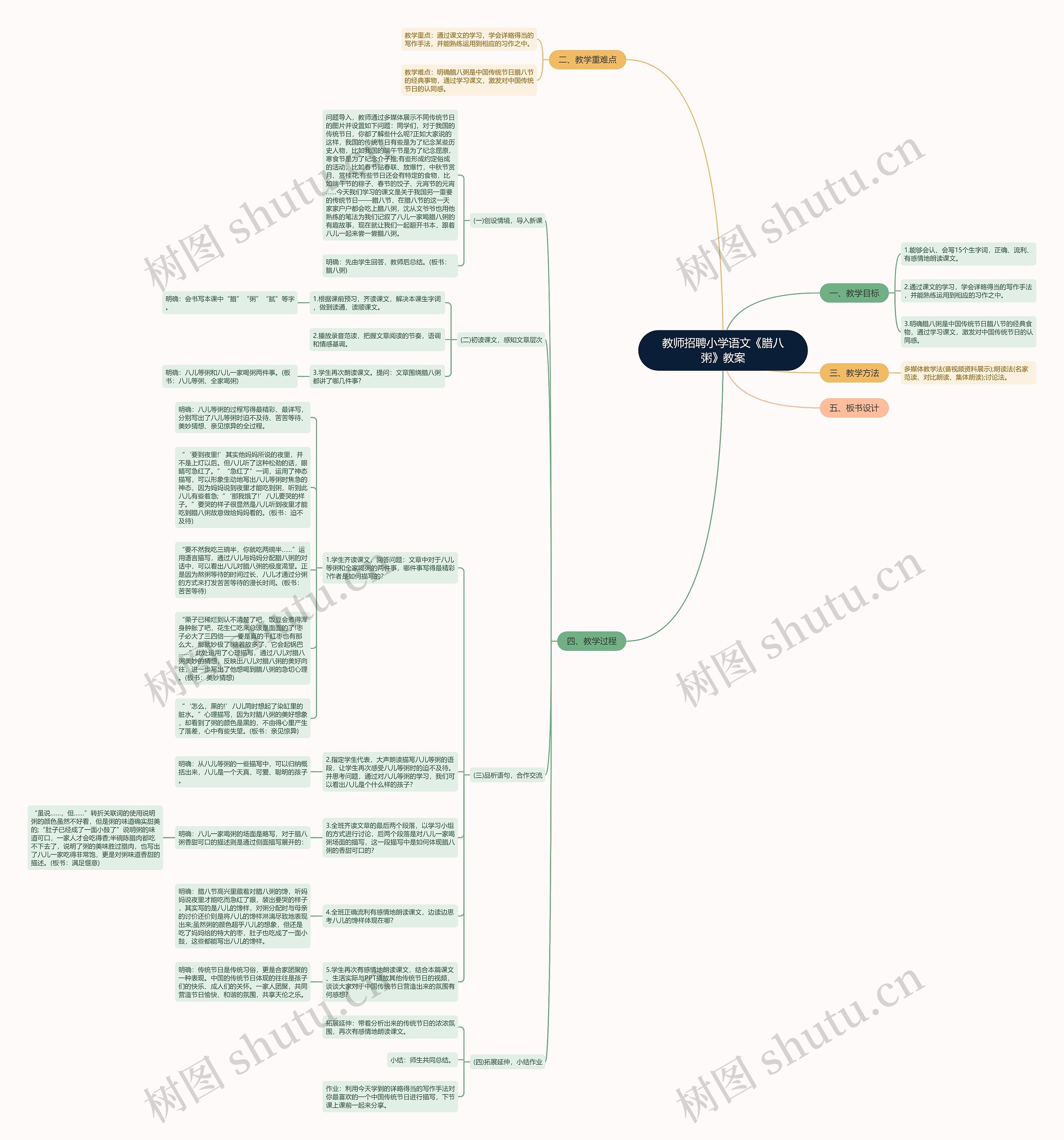 教师招聘小学语文《腊八粥》教案思维导图