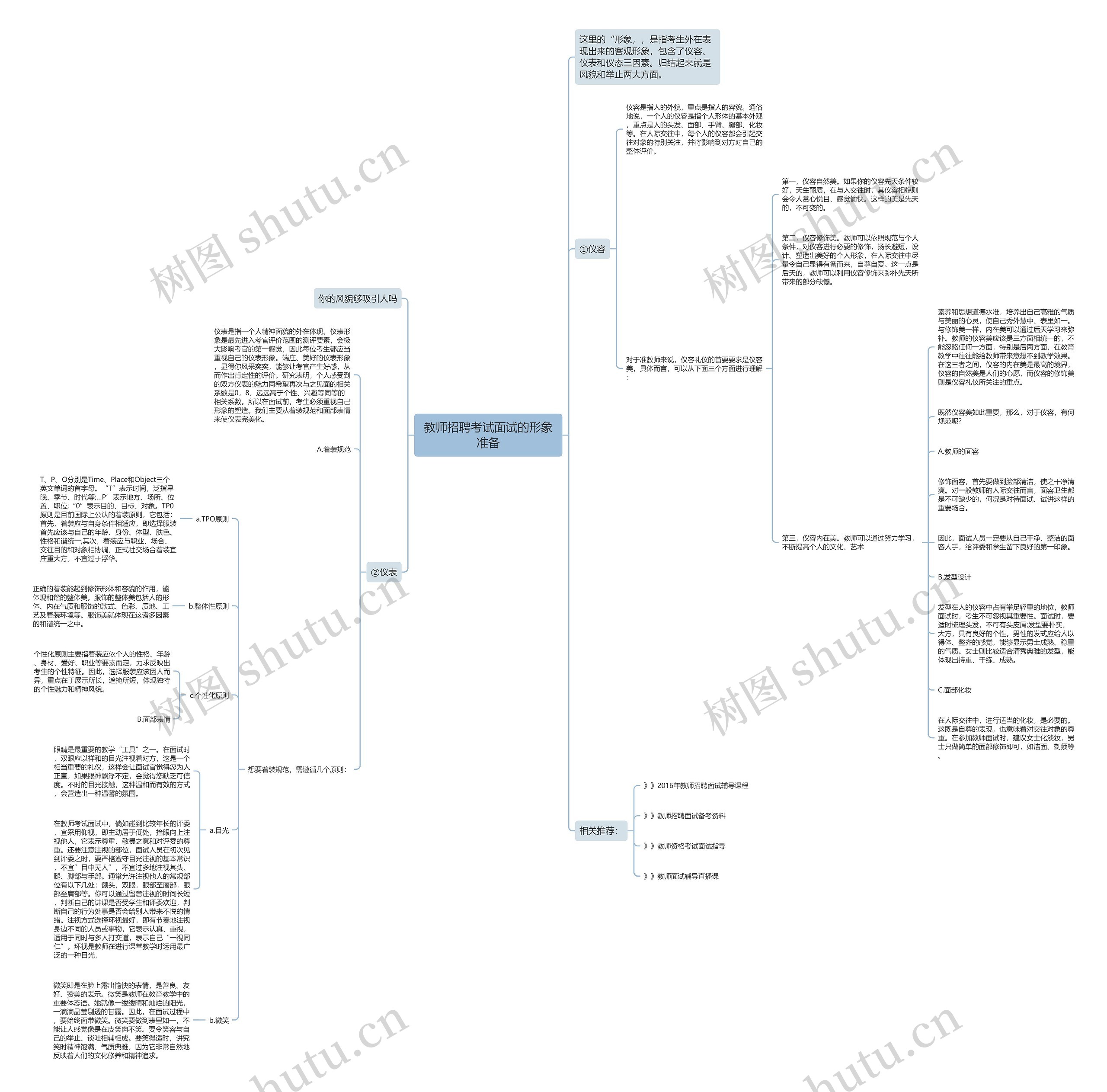 教师招聘考试面试的形象准备思维导图