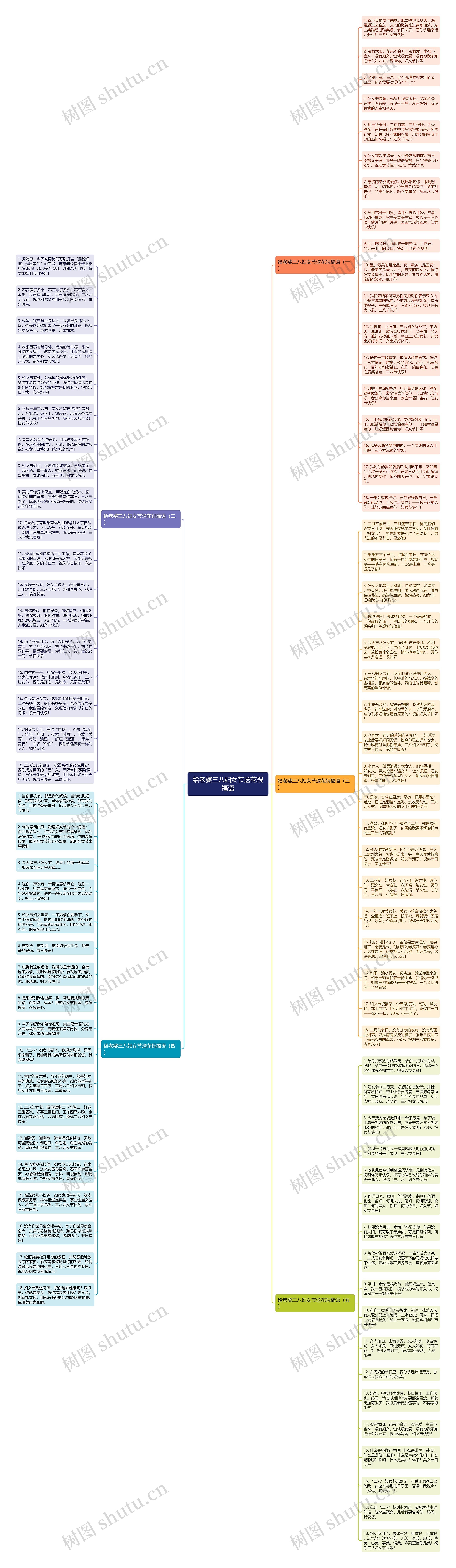 给老婆三八妇女节送花祝福语思维导图