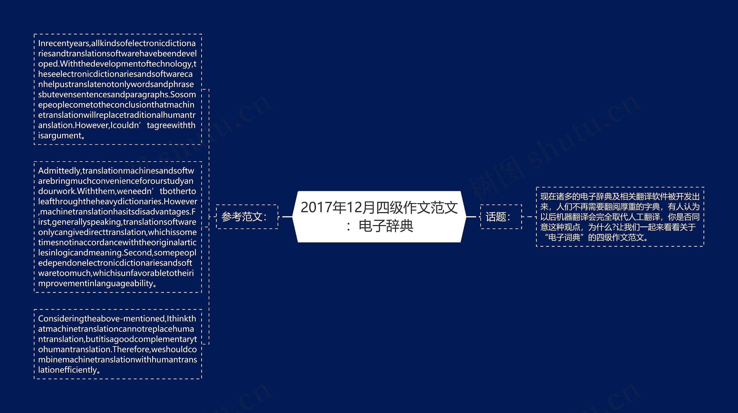 2017年12月四级作文范文：电子辞典思维导图