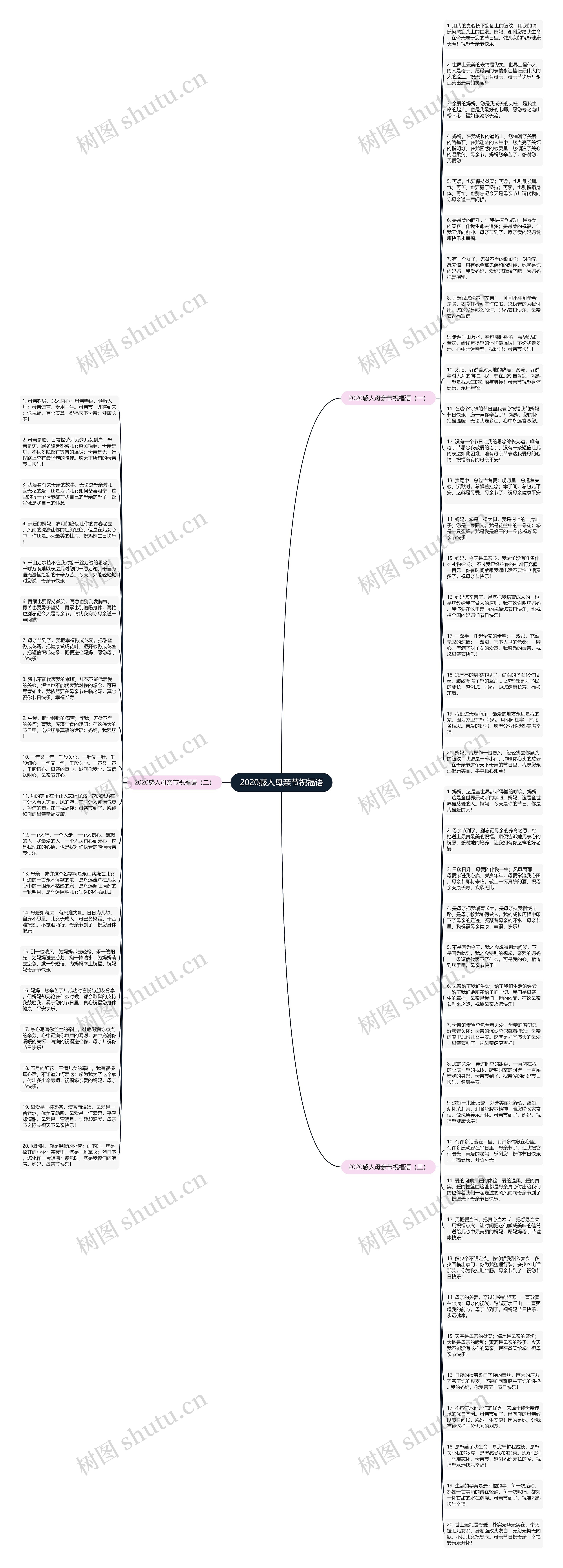 2020感人母亲节祝福语思维导图