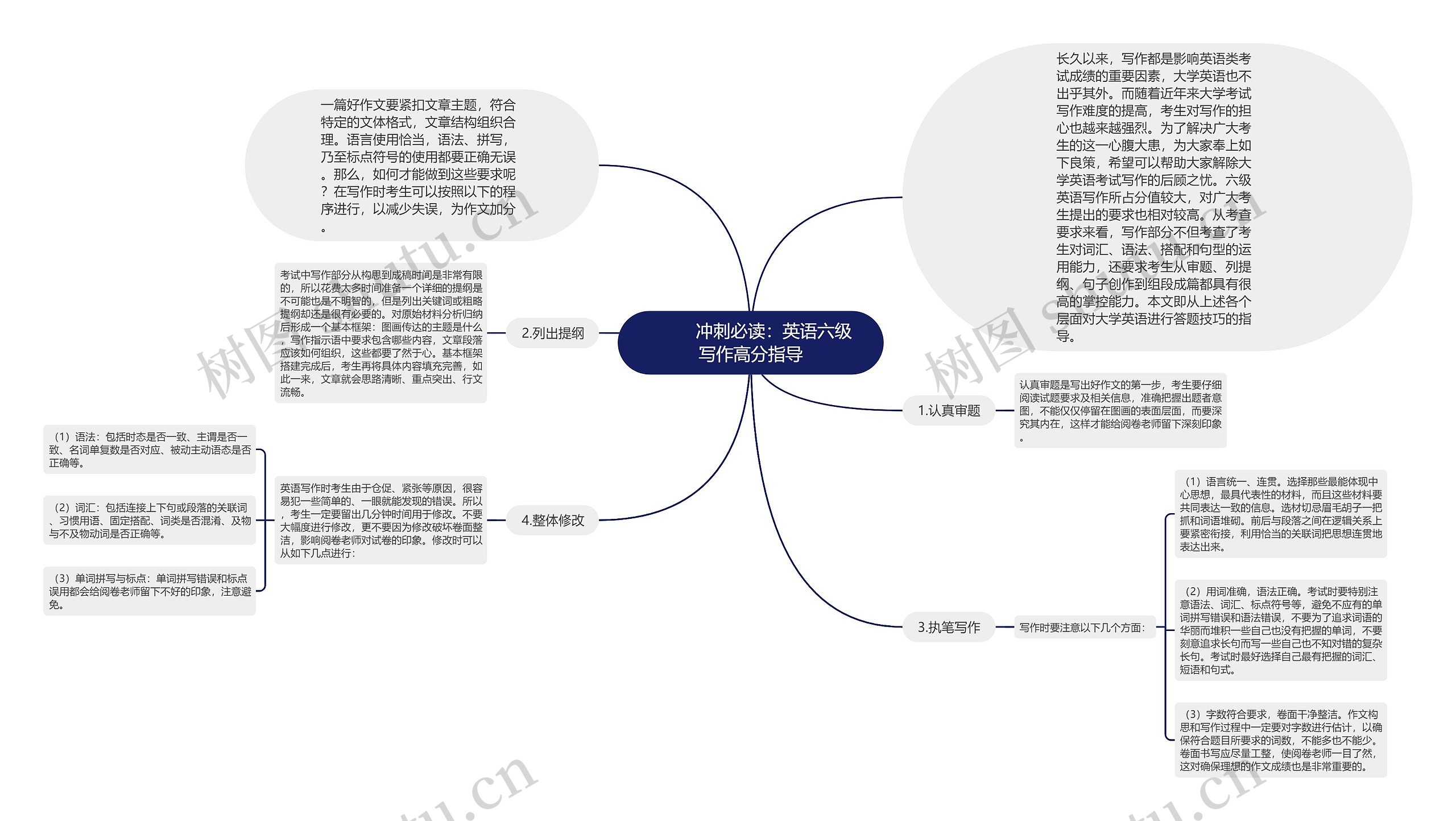         	冲刺必读：英语六级写作高分指导