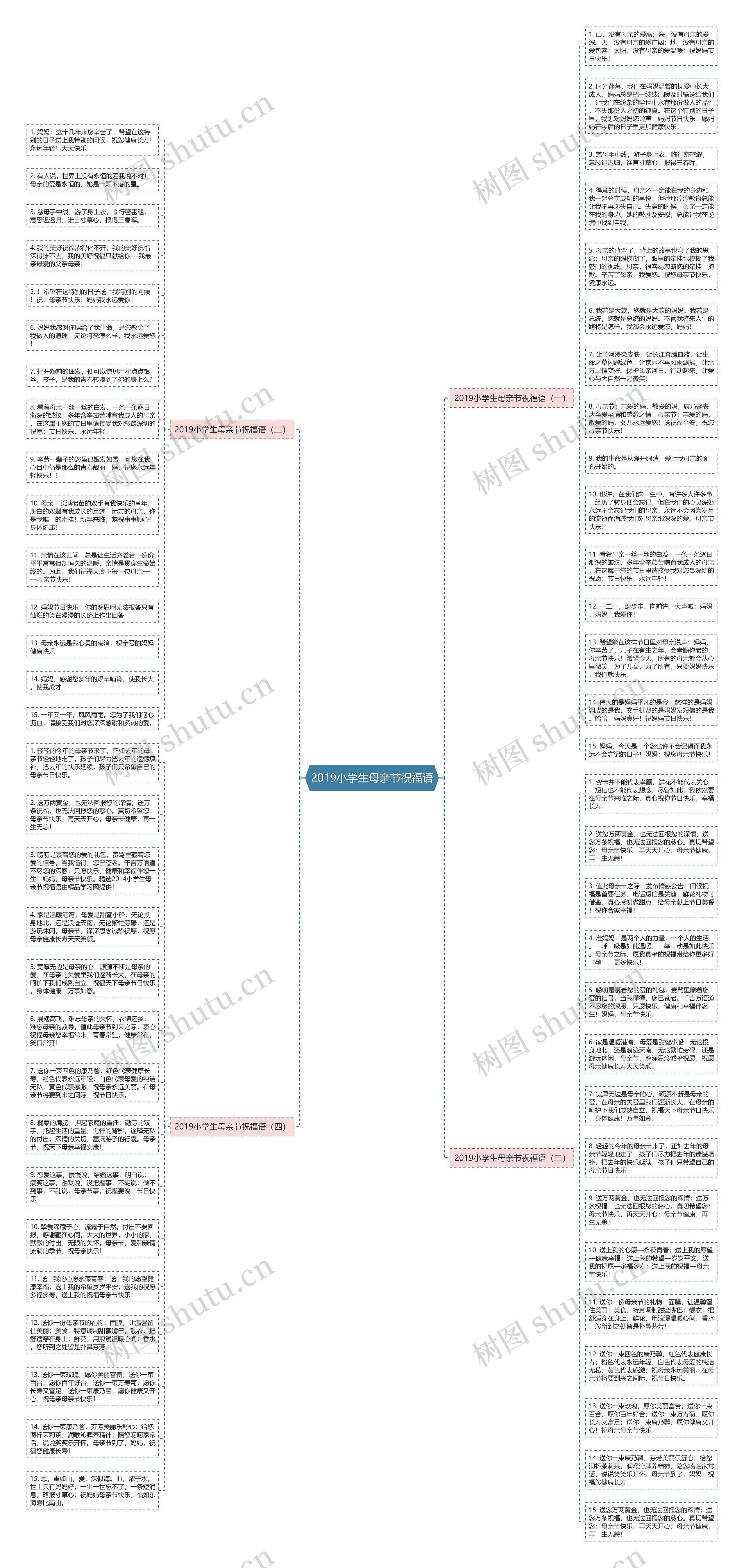 2019小学生母亲节祝福语思维导图