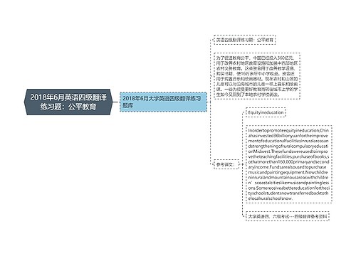 2018年6月英语四级翻译练习题：公平教育