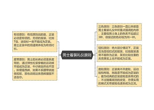 男士着装礼仪原则