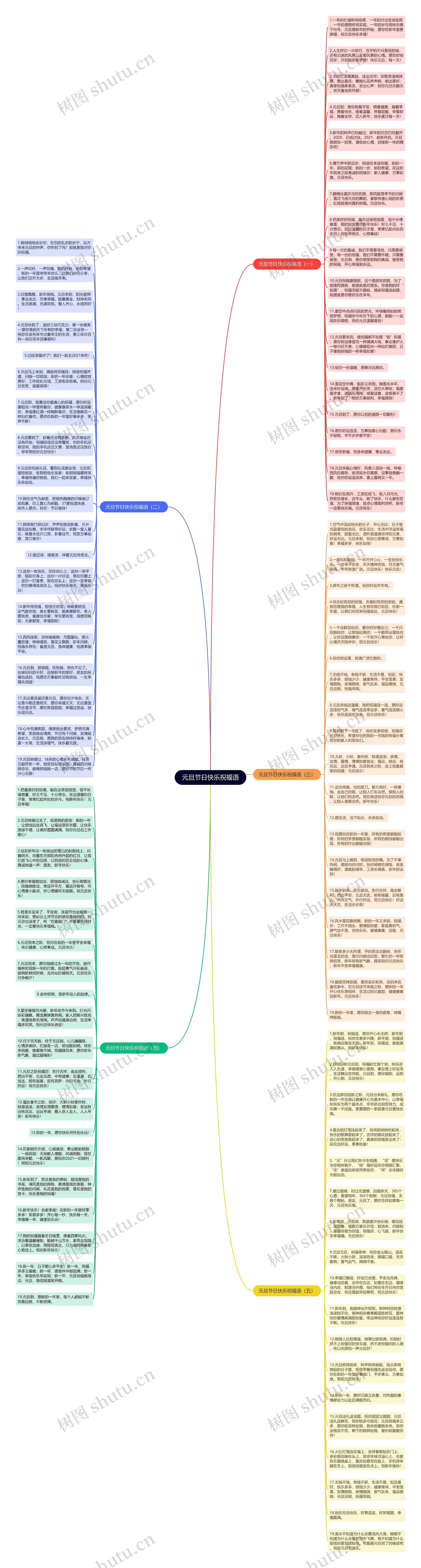 元旦节日快乐祝福语思维导图
