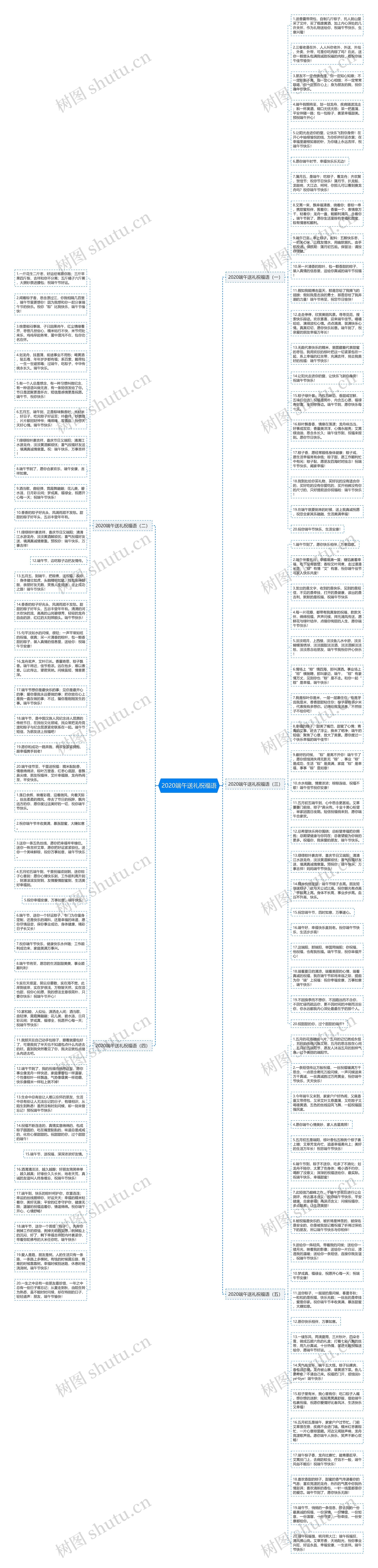 2020端午送礼祝福语思维导图