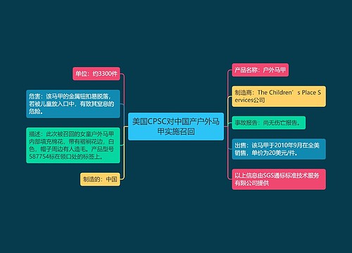 美国CPSC对中国产户外马甲实施召回