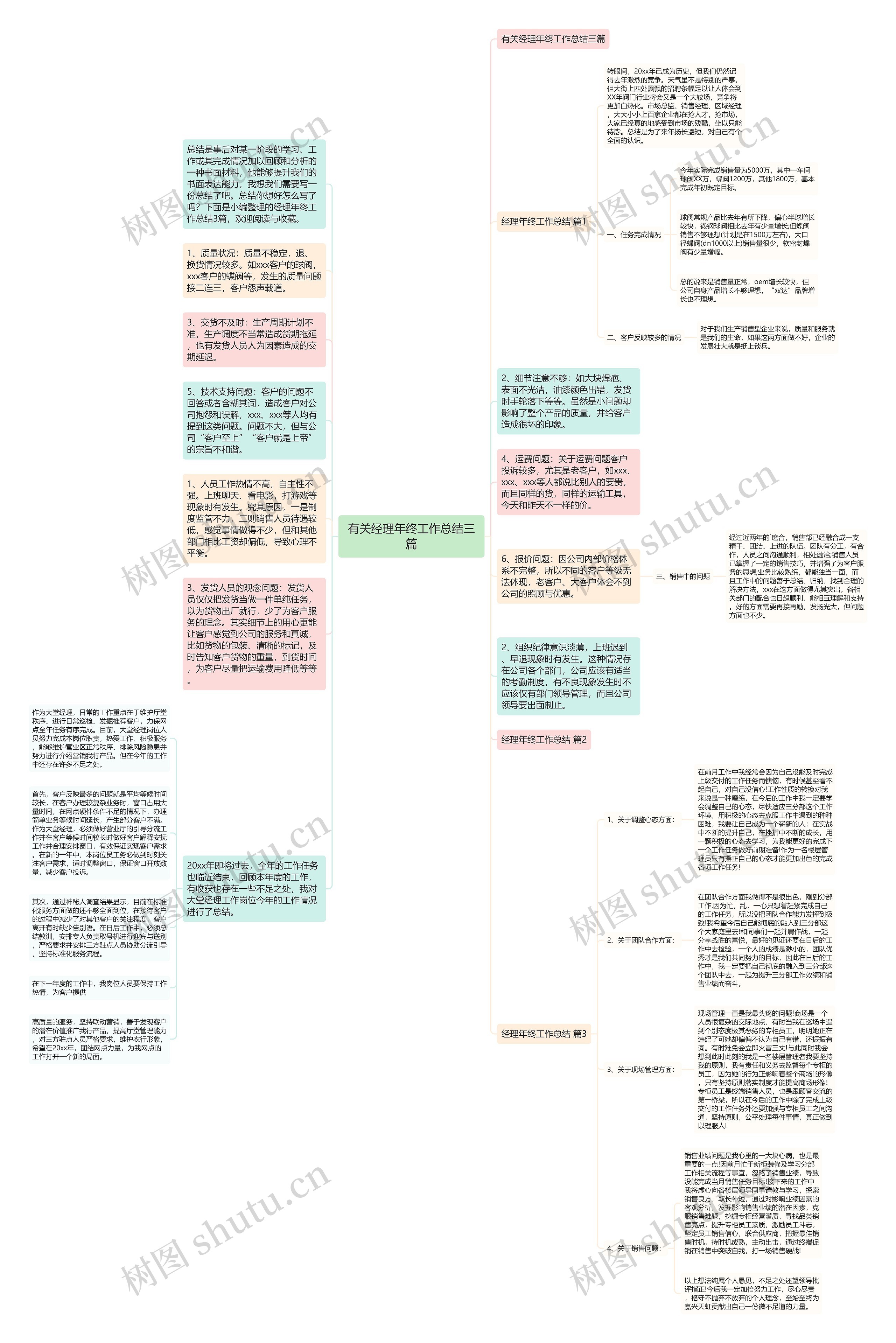 有关经理年终工作总结三篇思维导图