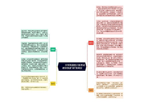         	大学英语四六级考试 教你快速"刷"到高分