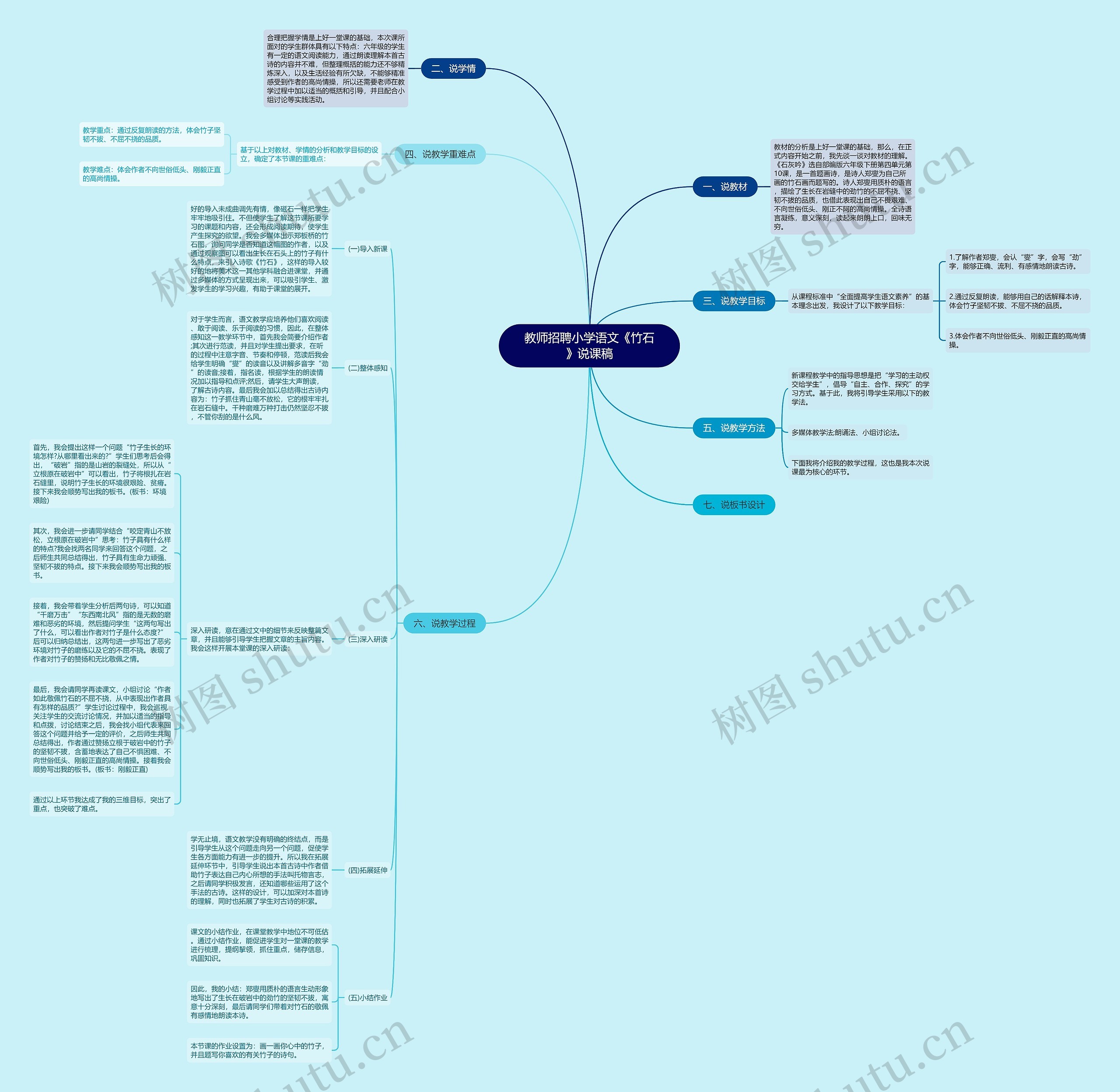 教师招聘小学语文《竹石》说课稿思维导图