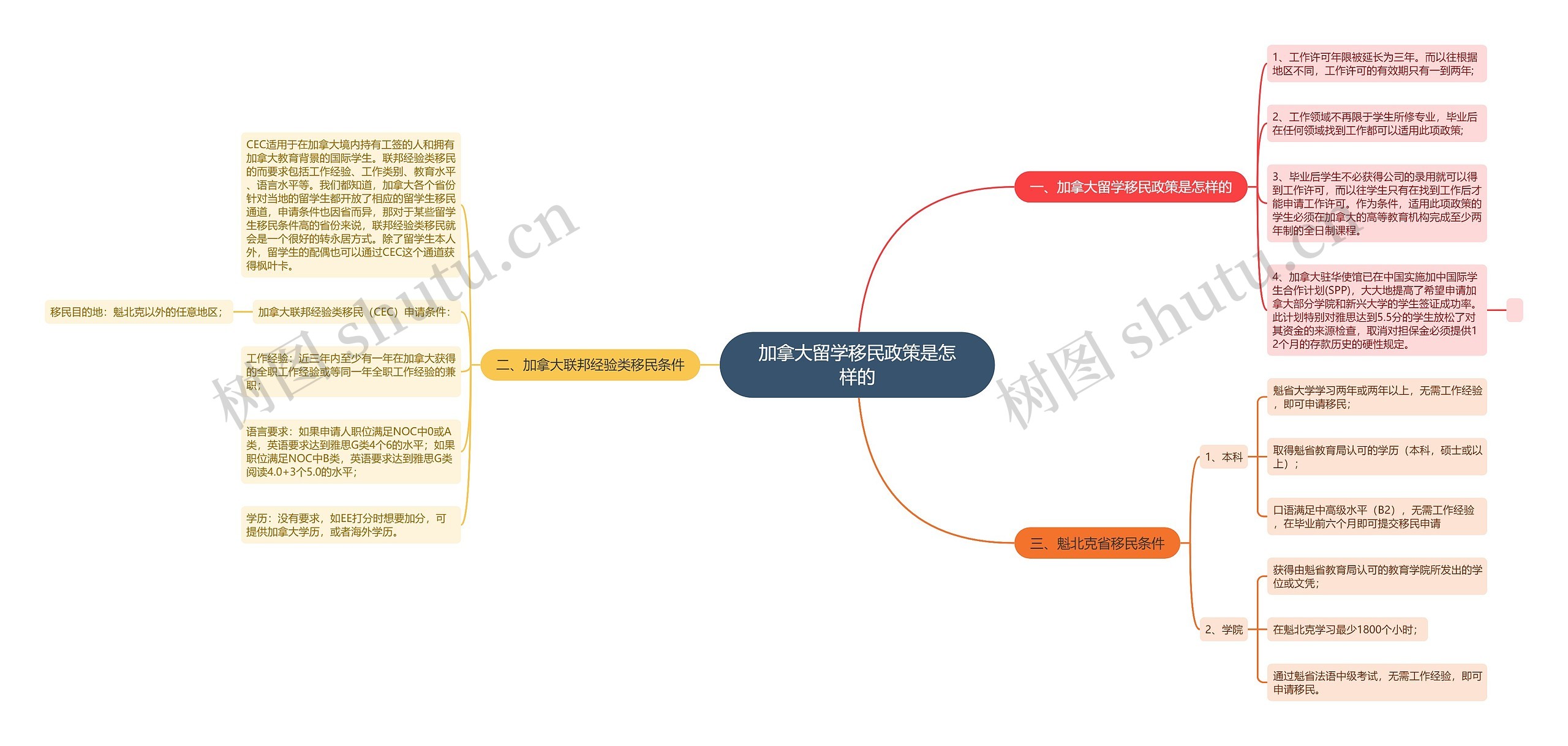 加拿大留学移民政策是怎样的